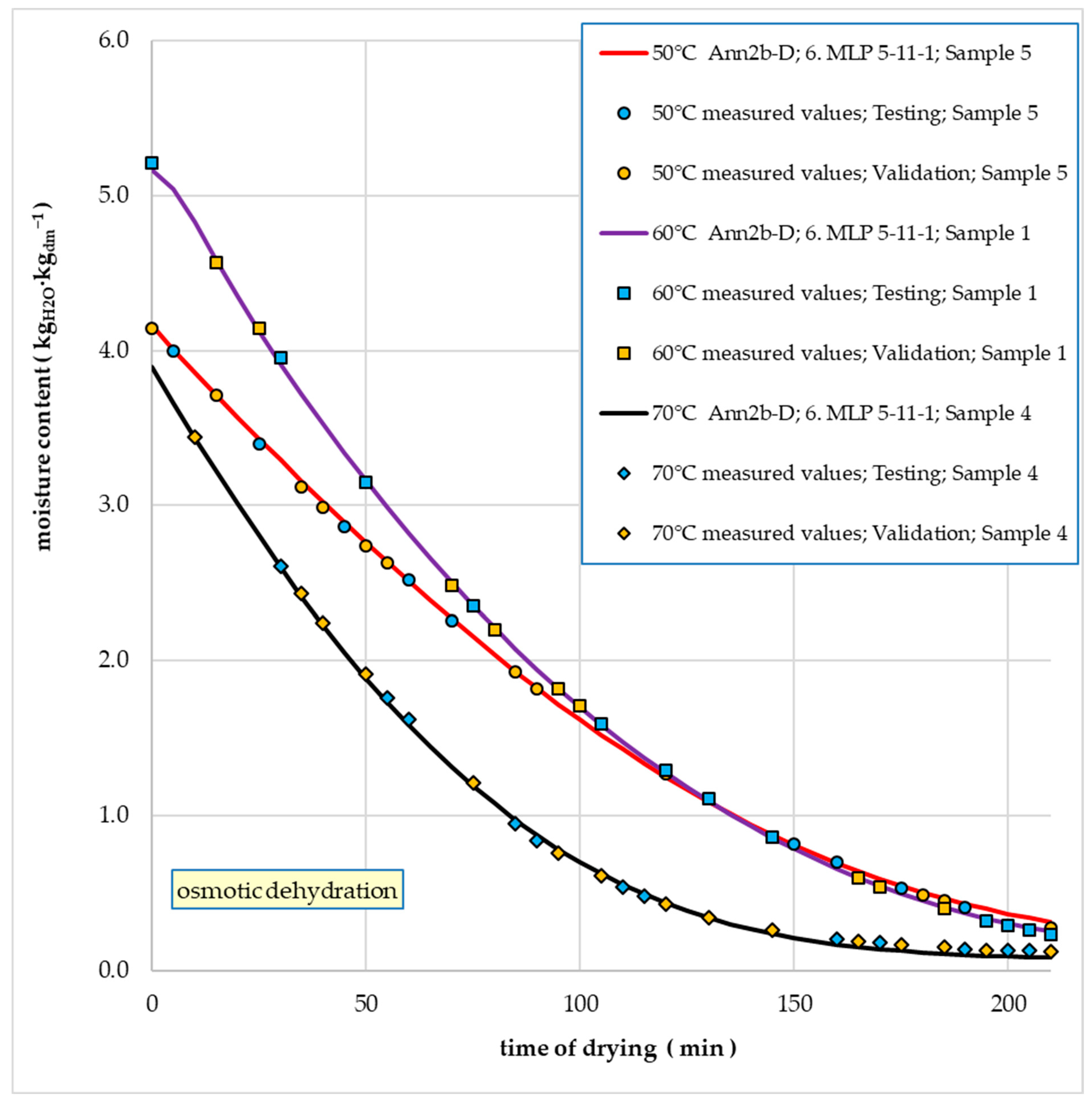 Energies 17 03199 g014