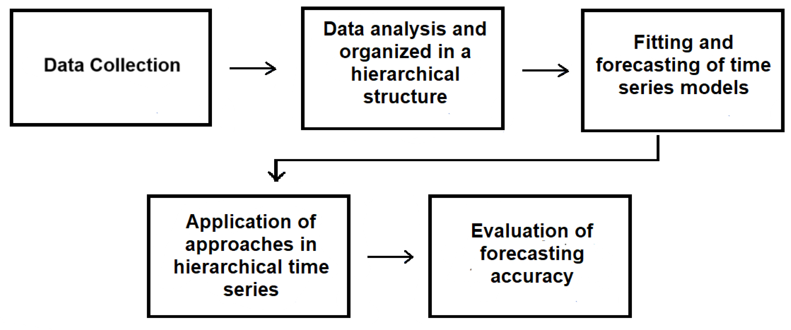 Energies 17 03200 g001