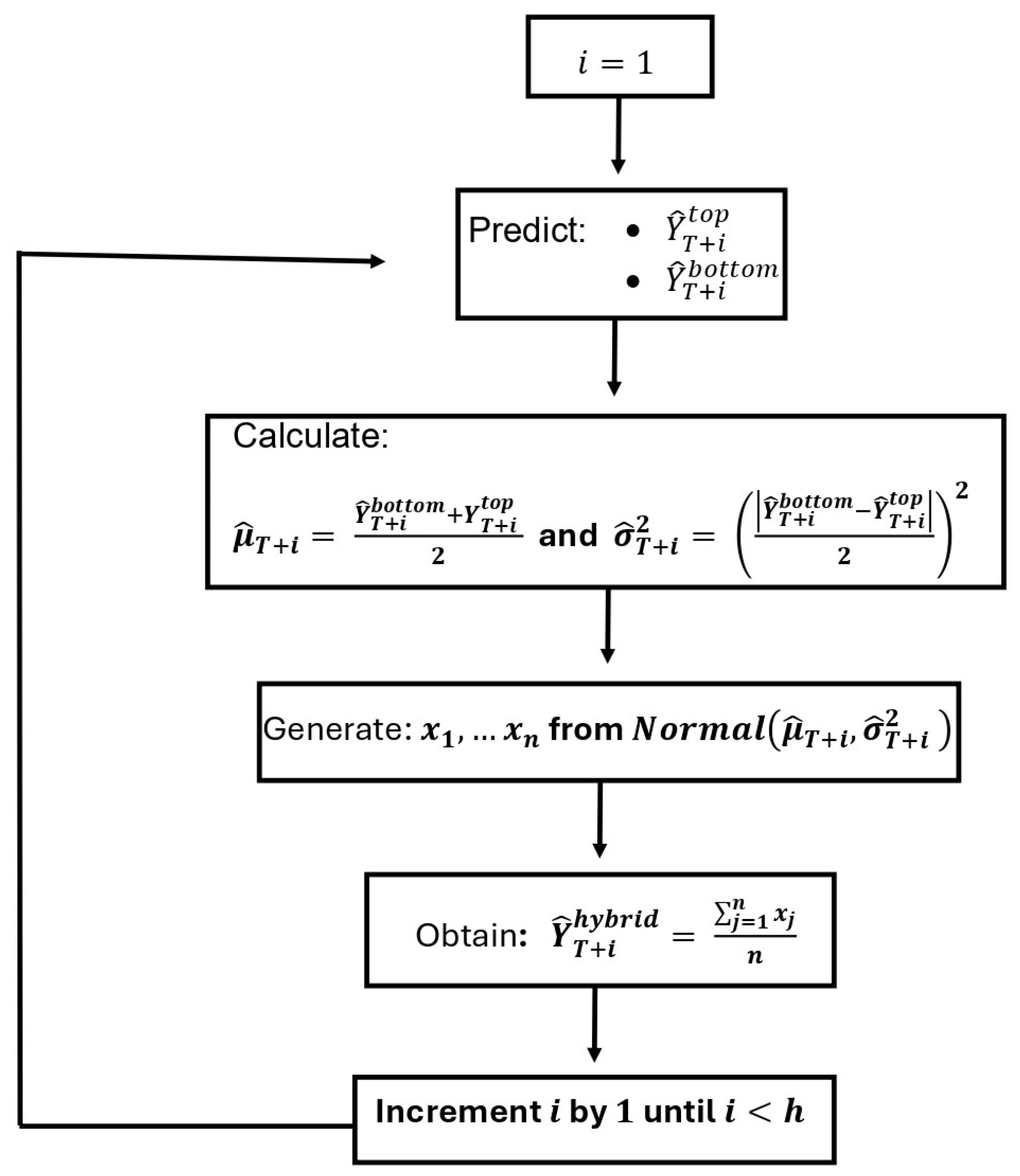 Energies 17 03200 g003