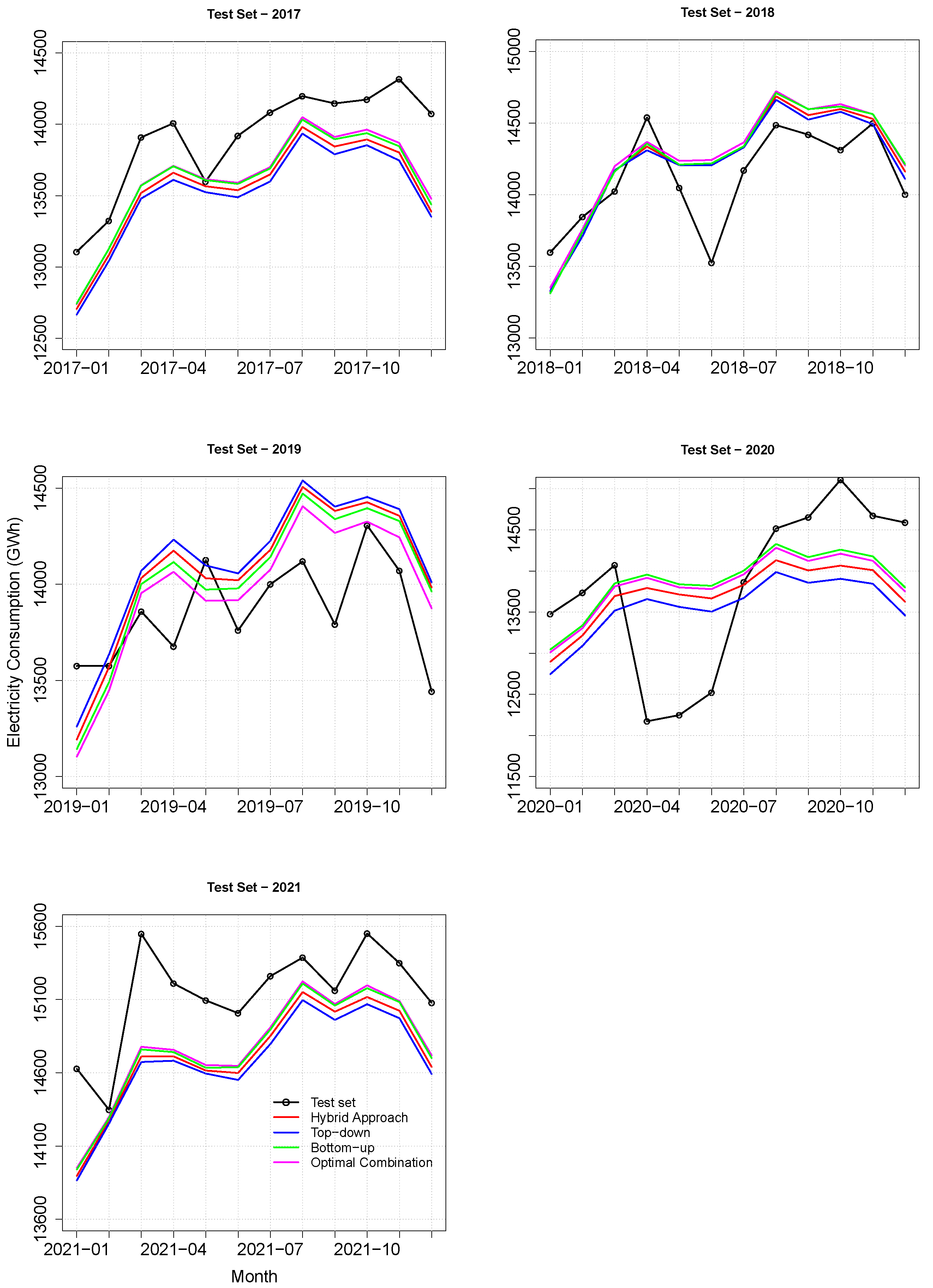 Energies 17 03200 g006