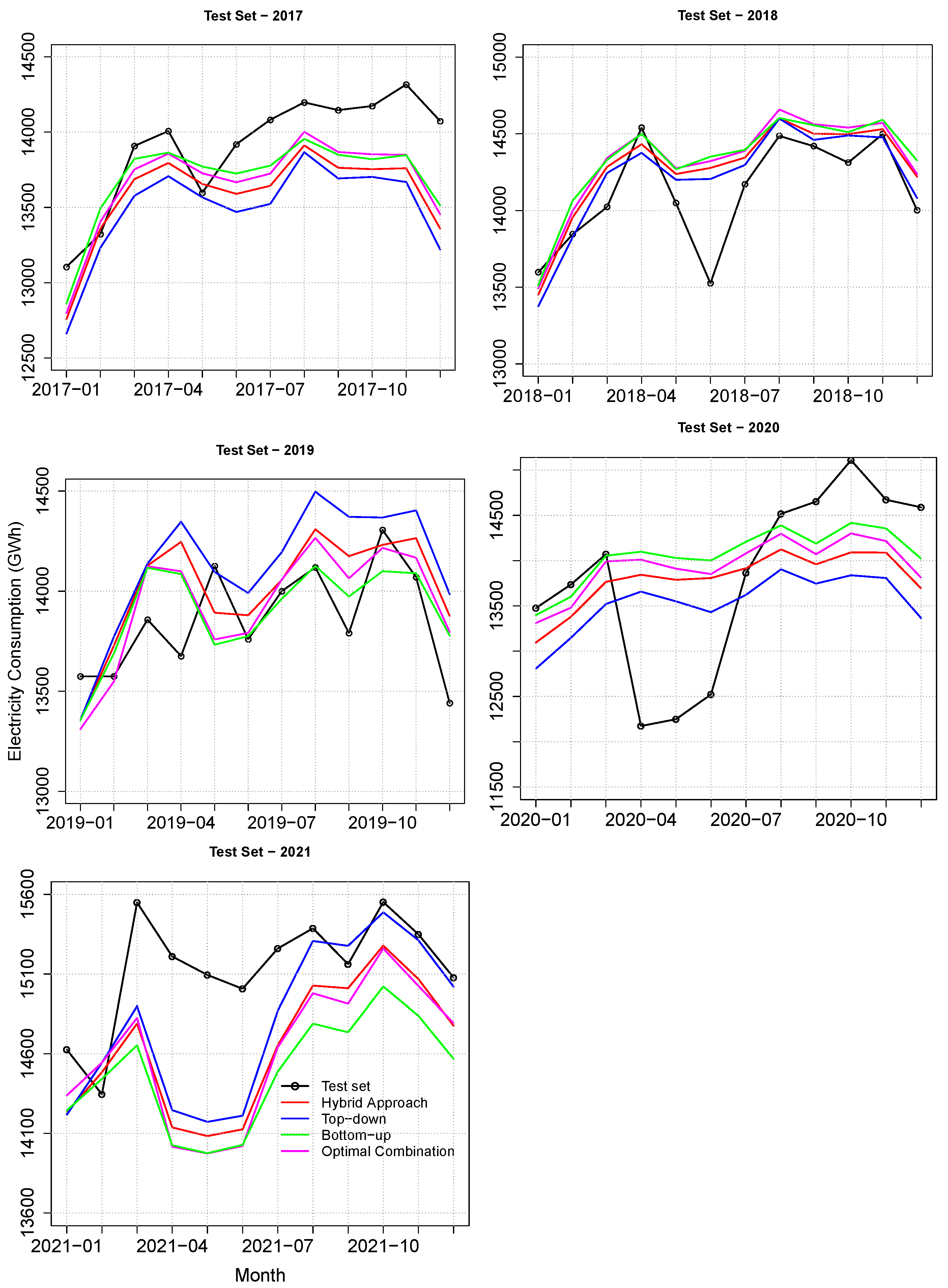 Energies 17 03200 g007