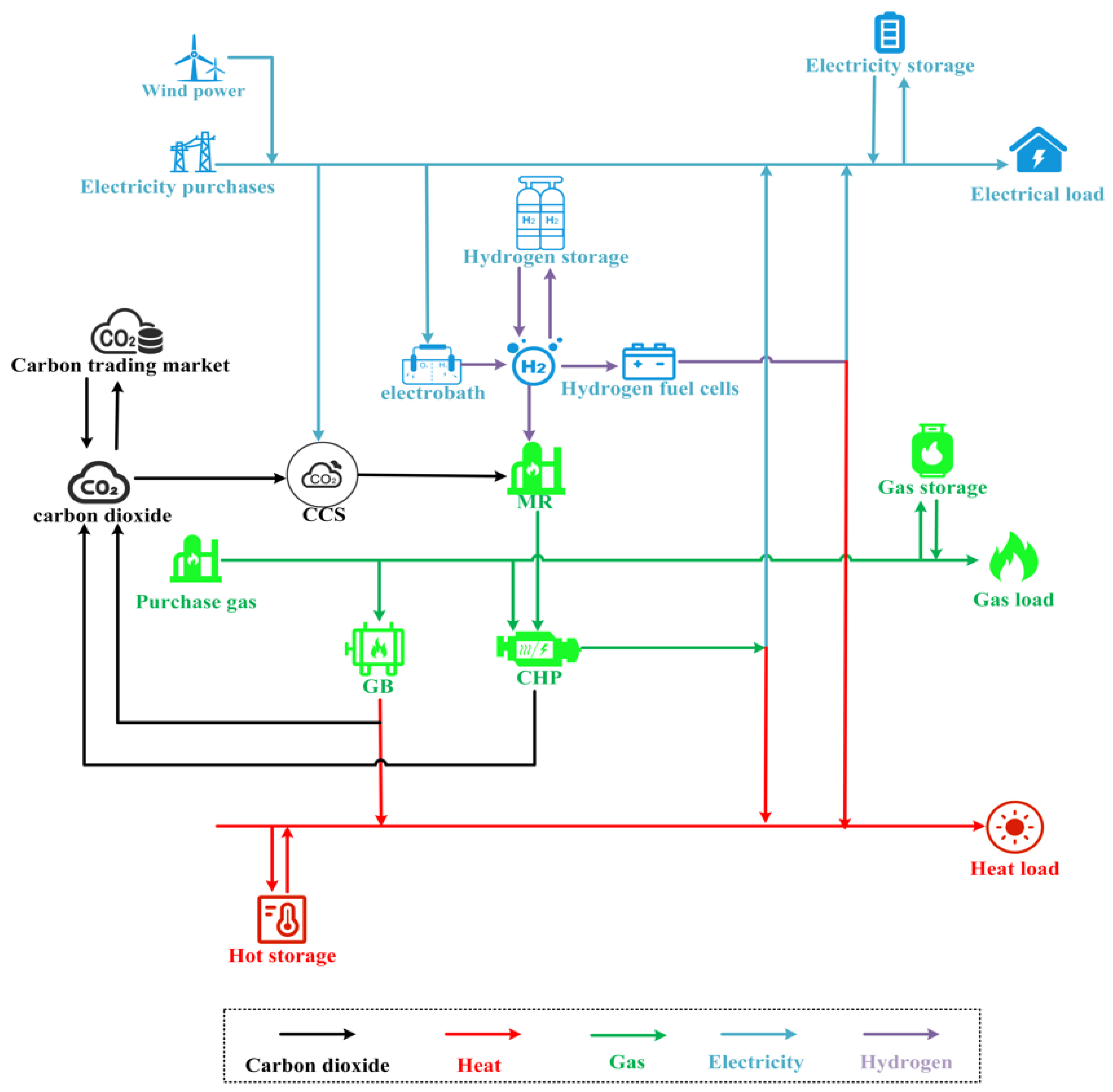 Energies 17 03205 g002