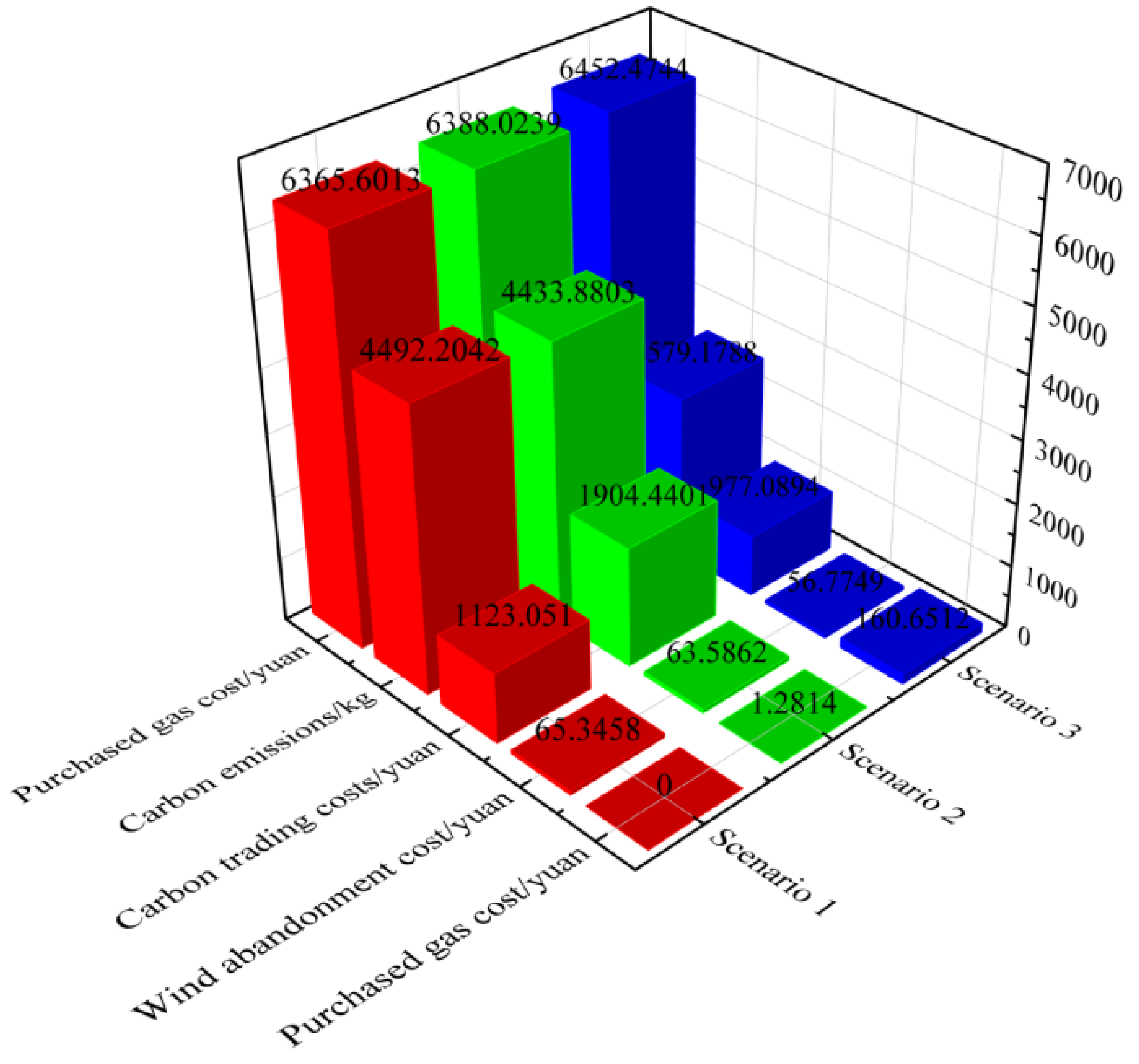 Energies 17 03205 g004