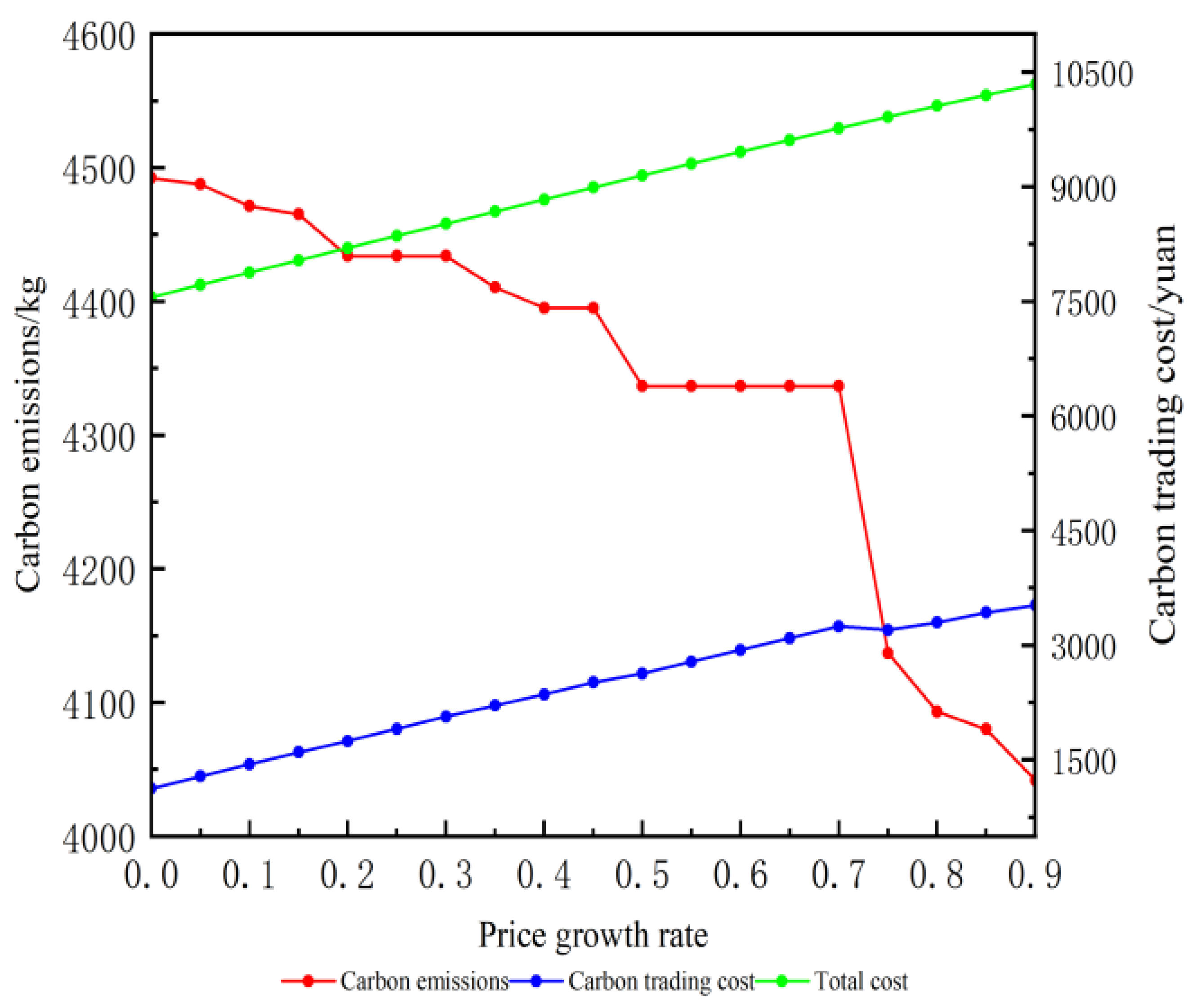 Energies 17 03205 g006