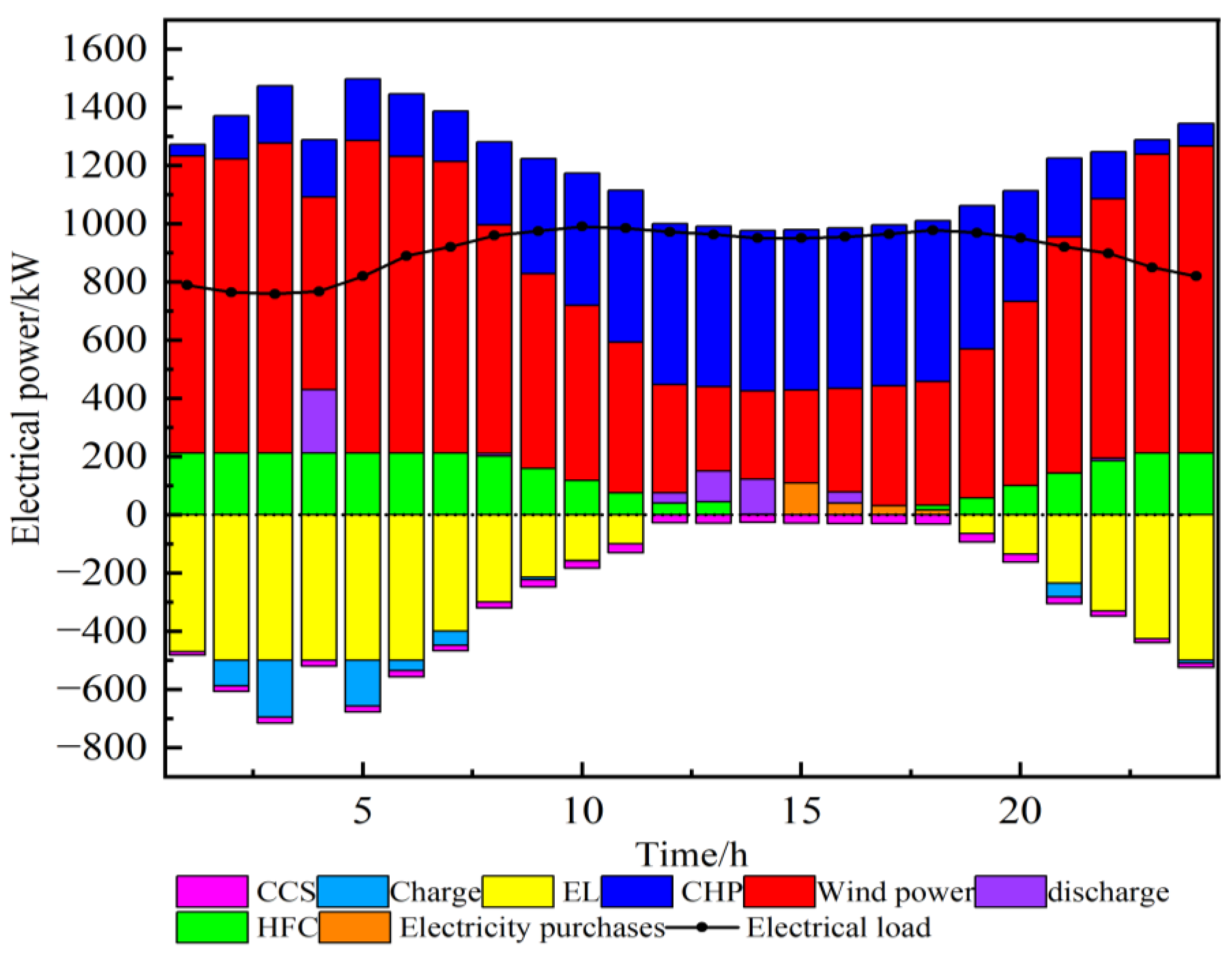 Energies 17 03205 g008