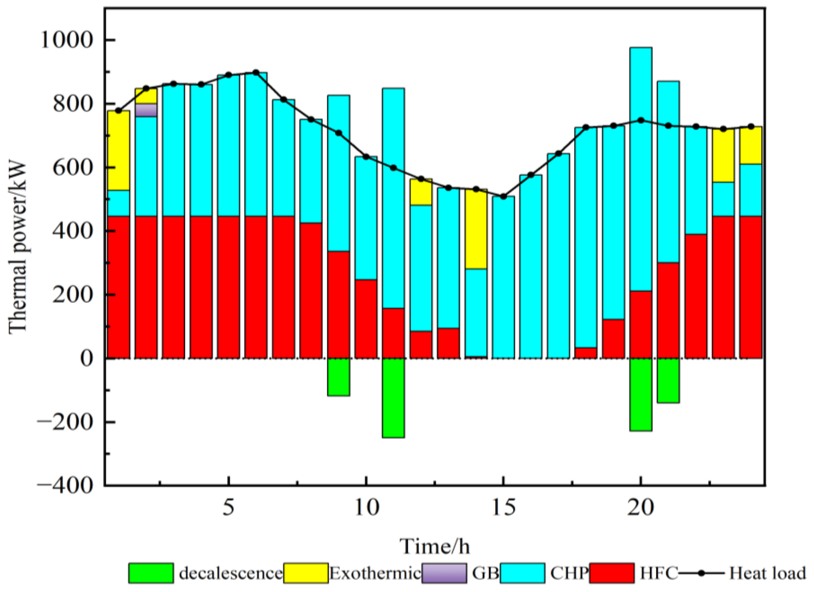 Energies 17 03205 g009