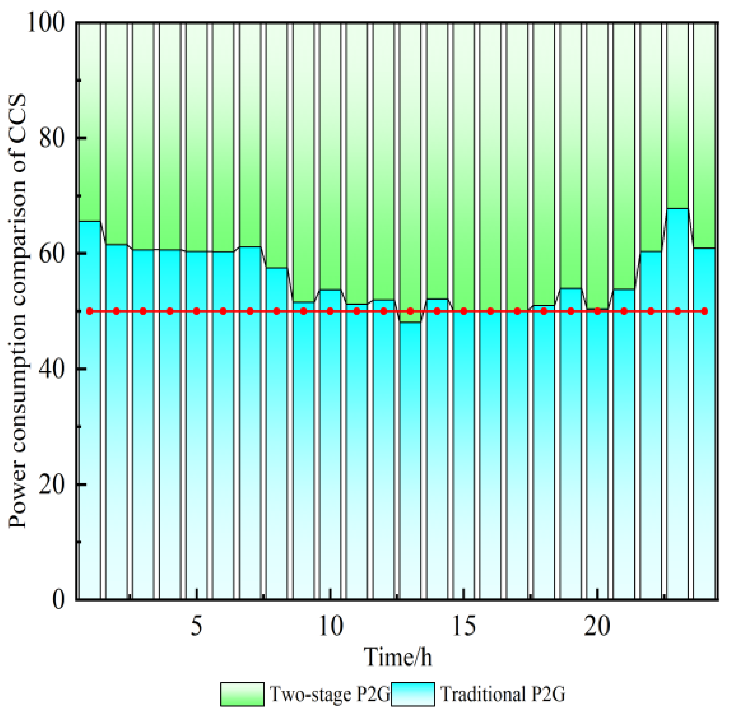 Energies 17 03205 g010