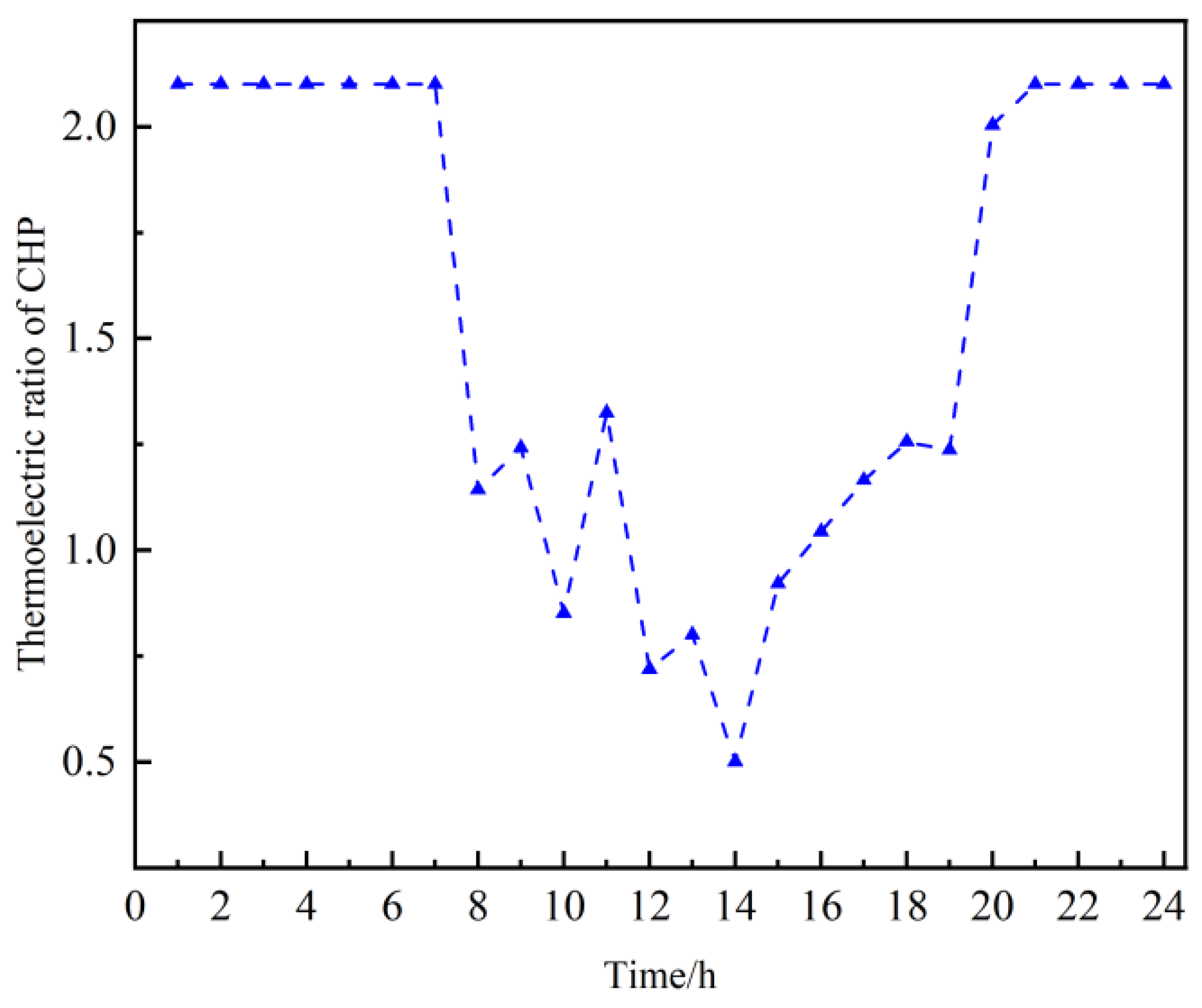 Energies 17 03205 g014