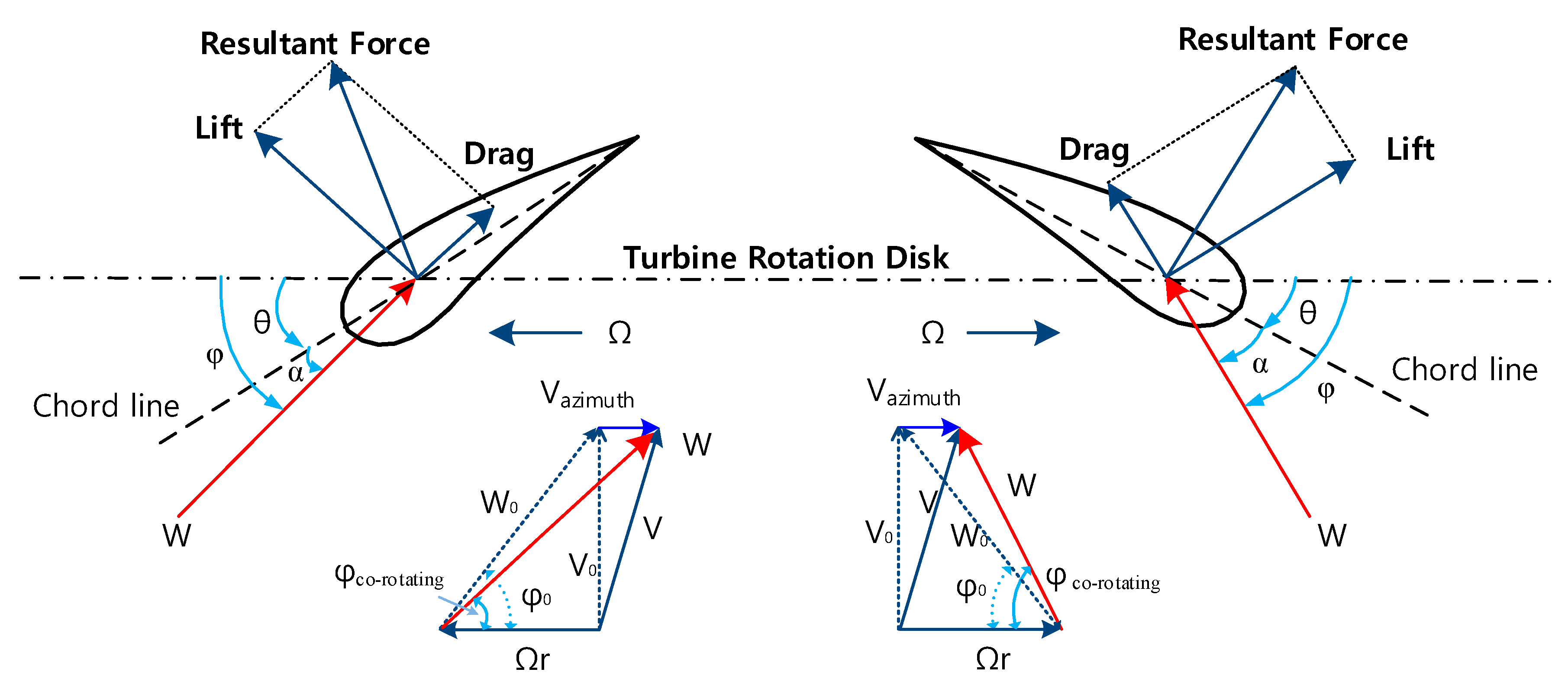 Energies 17 03207 g001 Energies 17 03207 g001