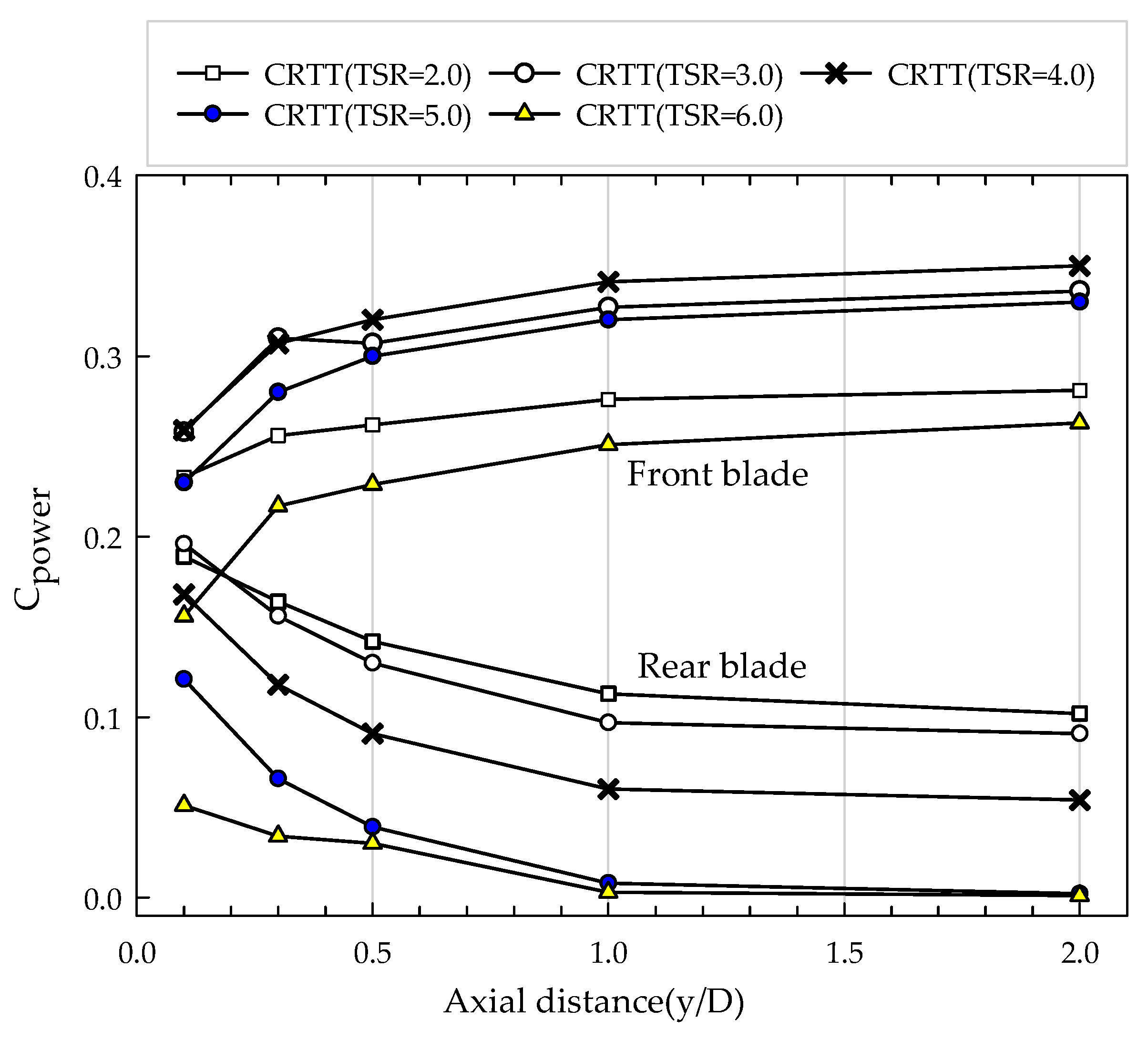 Energies 17 03207 g008 Energies 17 03207 g008