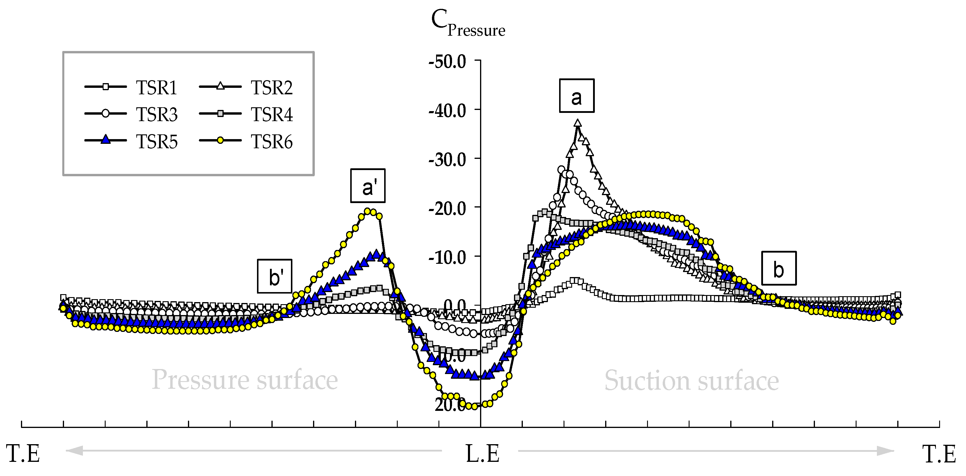 Energies 17 03207 g013 Energies 17 03207 g013