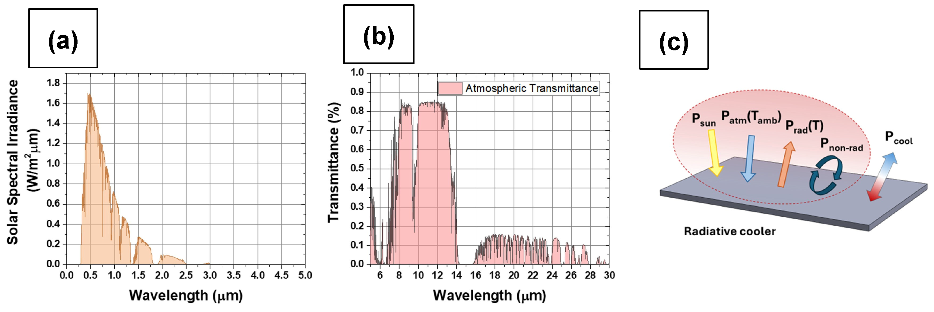 Energies 17 03210 g002 Energies 17 03210 g002