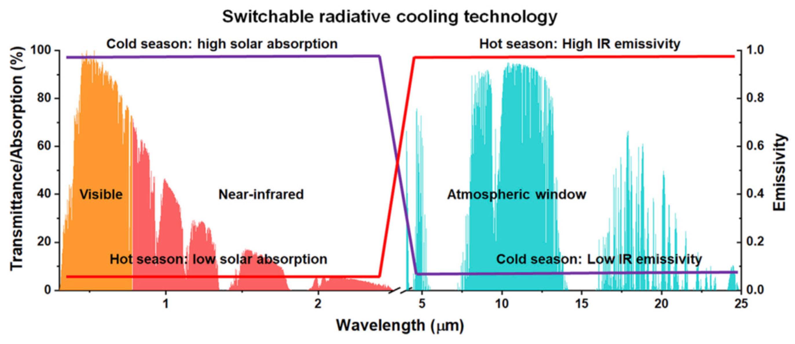 Energies 17 03210 g006 Energies 17 03210 g006