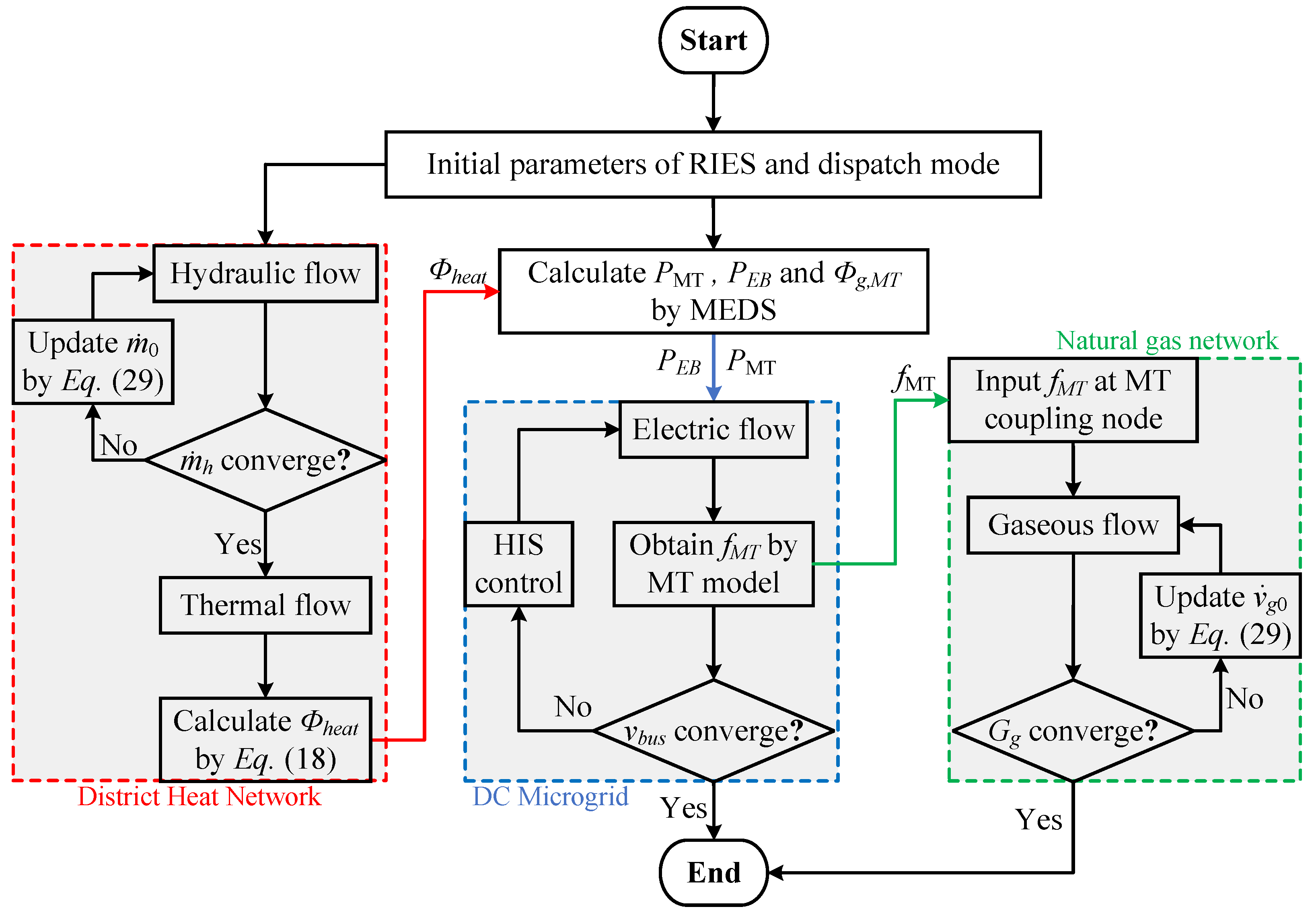 Energies 17 03211 g012