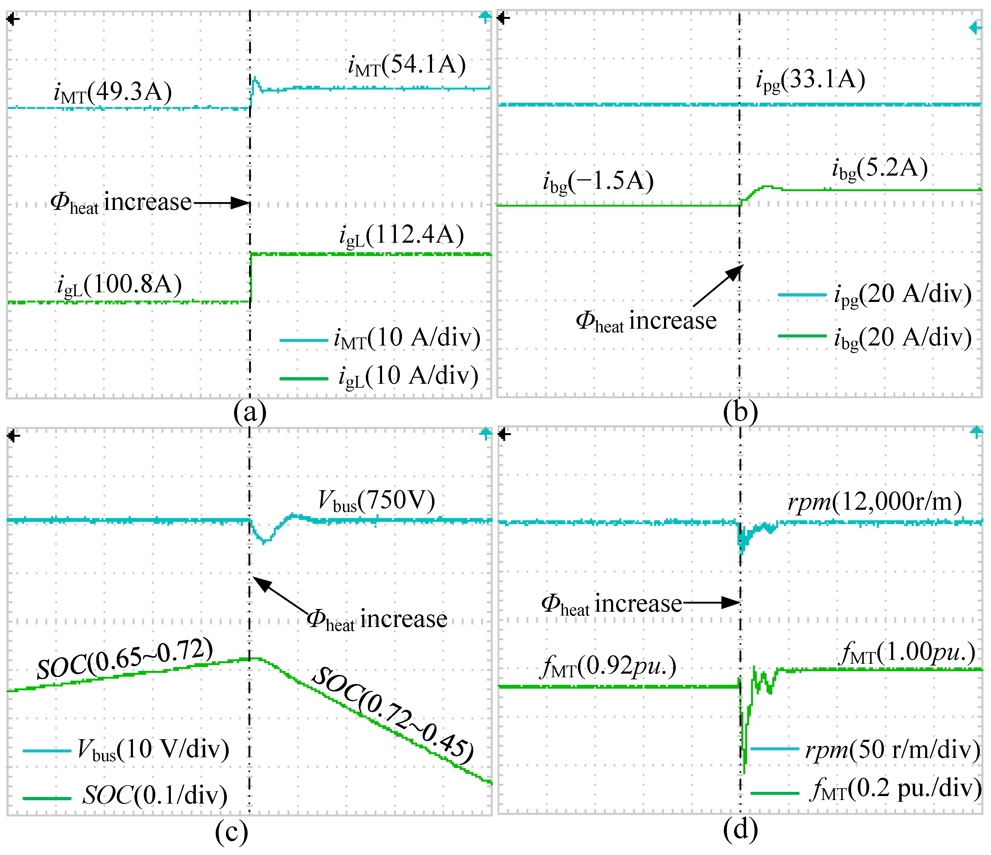 Energies 17 03211 g017
