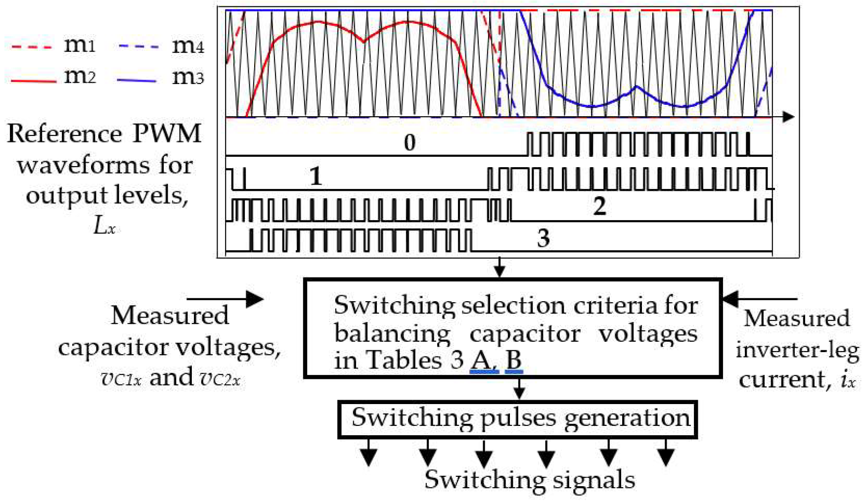 Energies 17 03213 g004