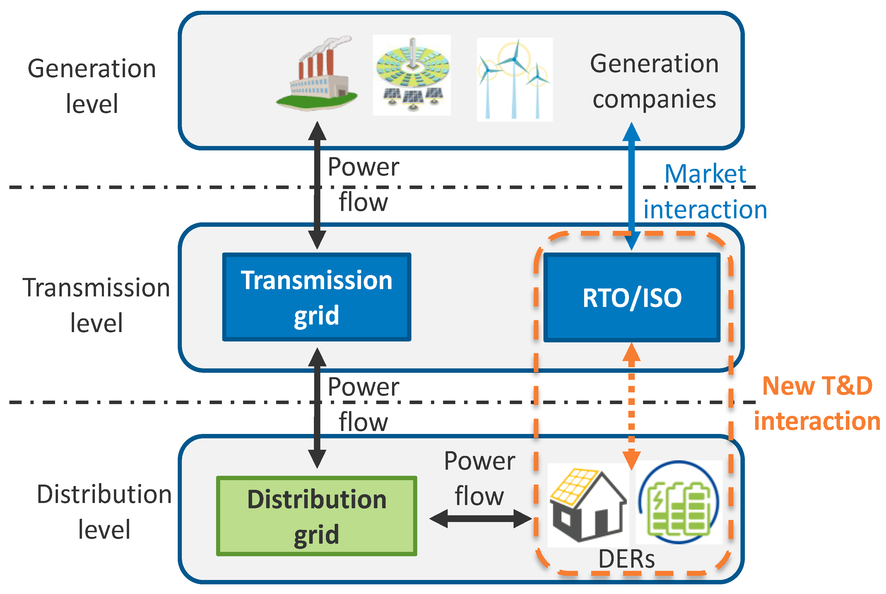 Energies 17 03215 g001