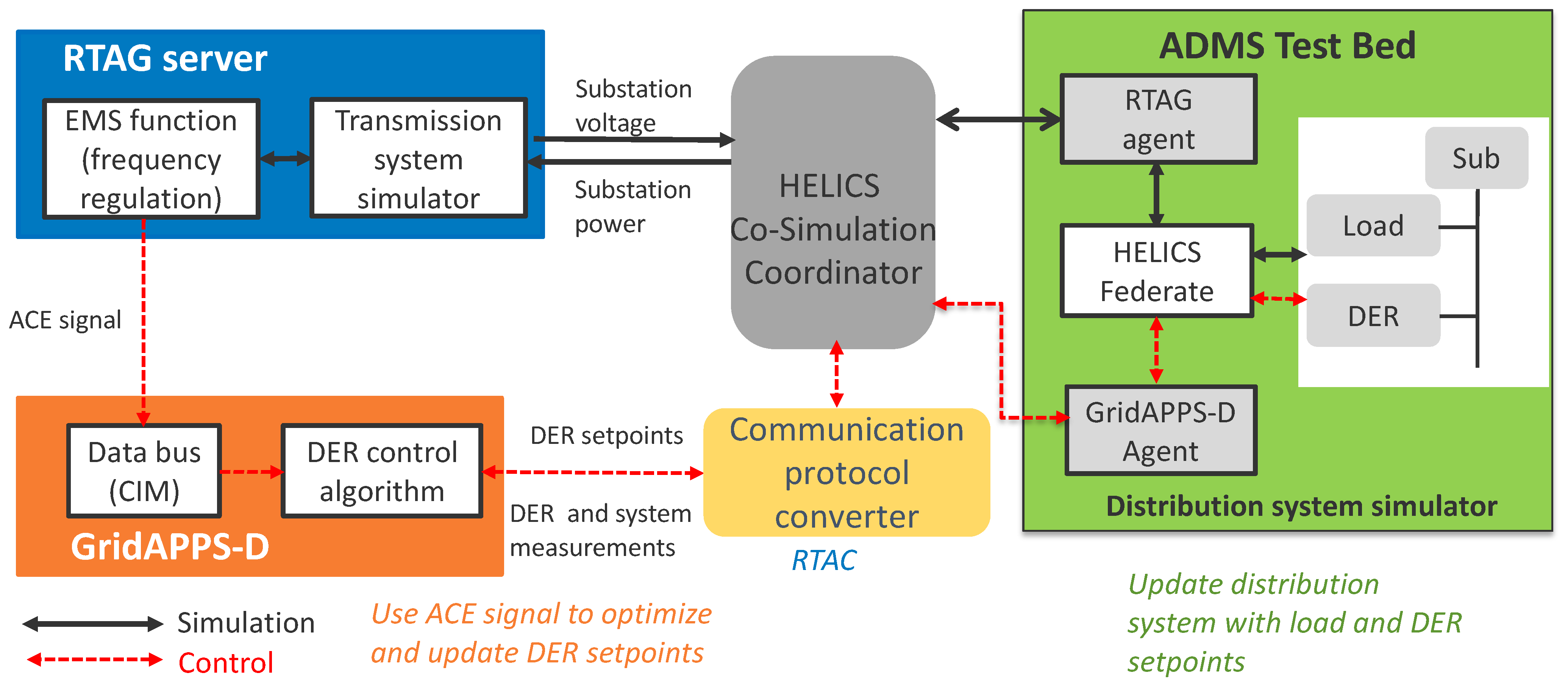 Energies 17 03215 g002