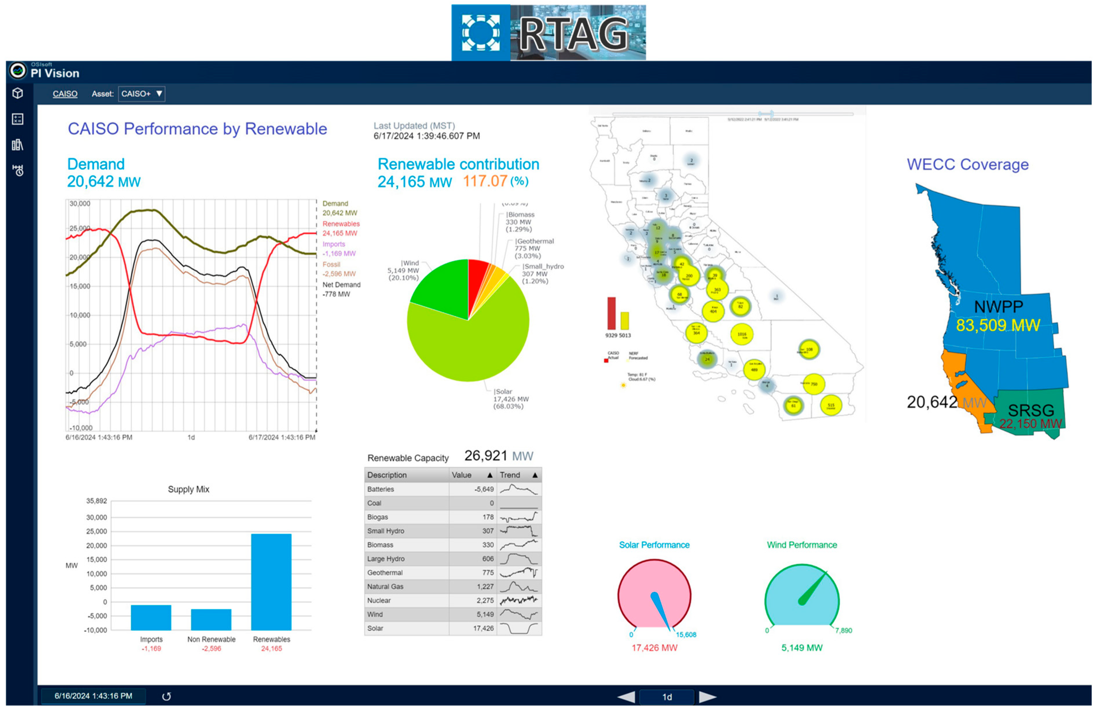 Energies 17 03215 g003