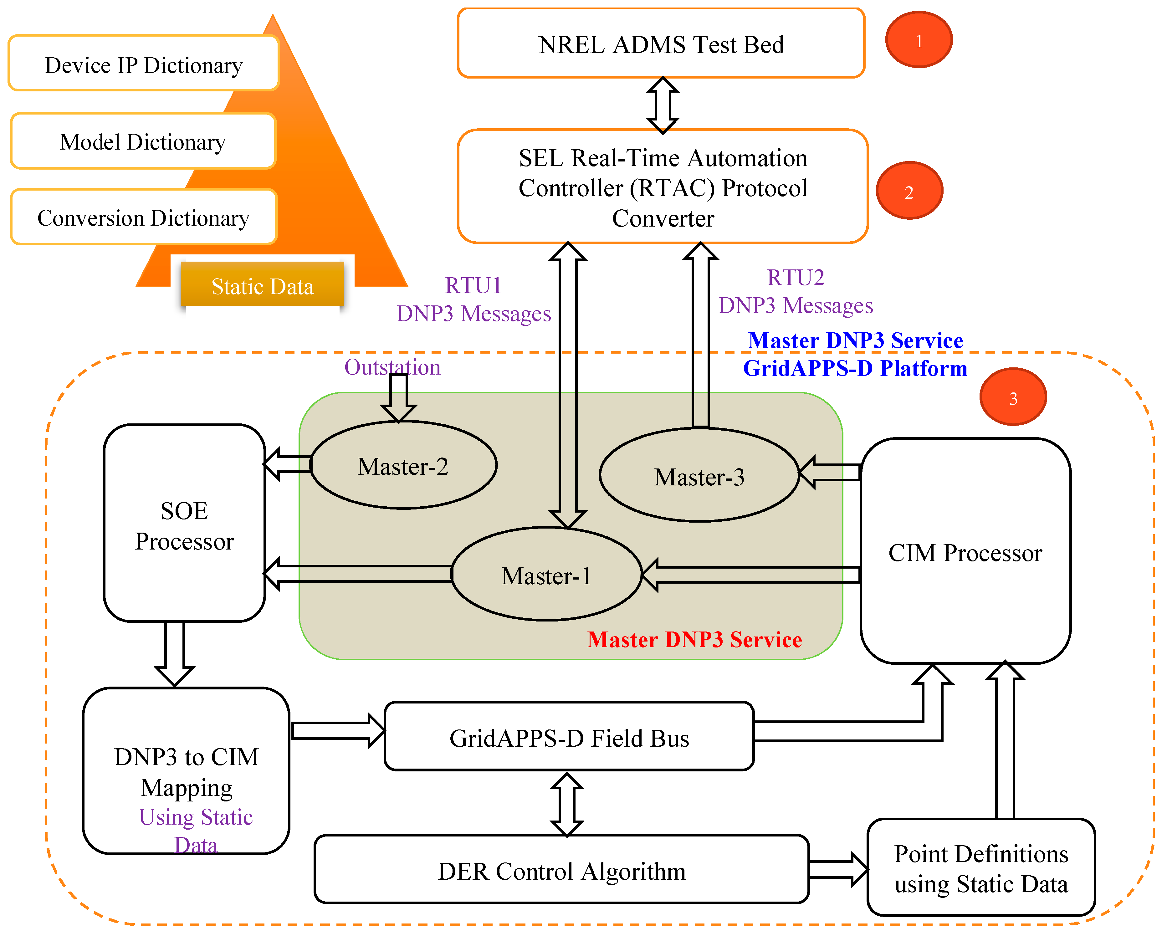 Energies 17 03215 g005