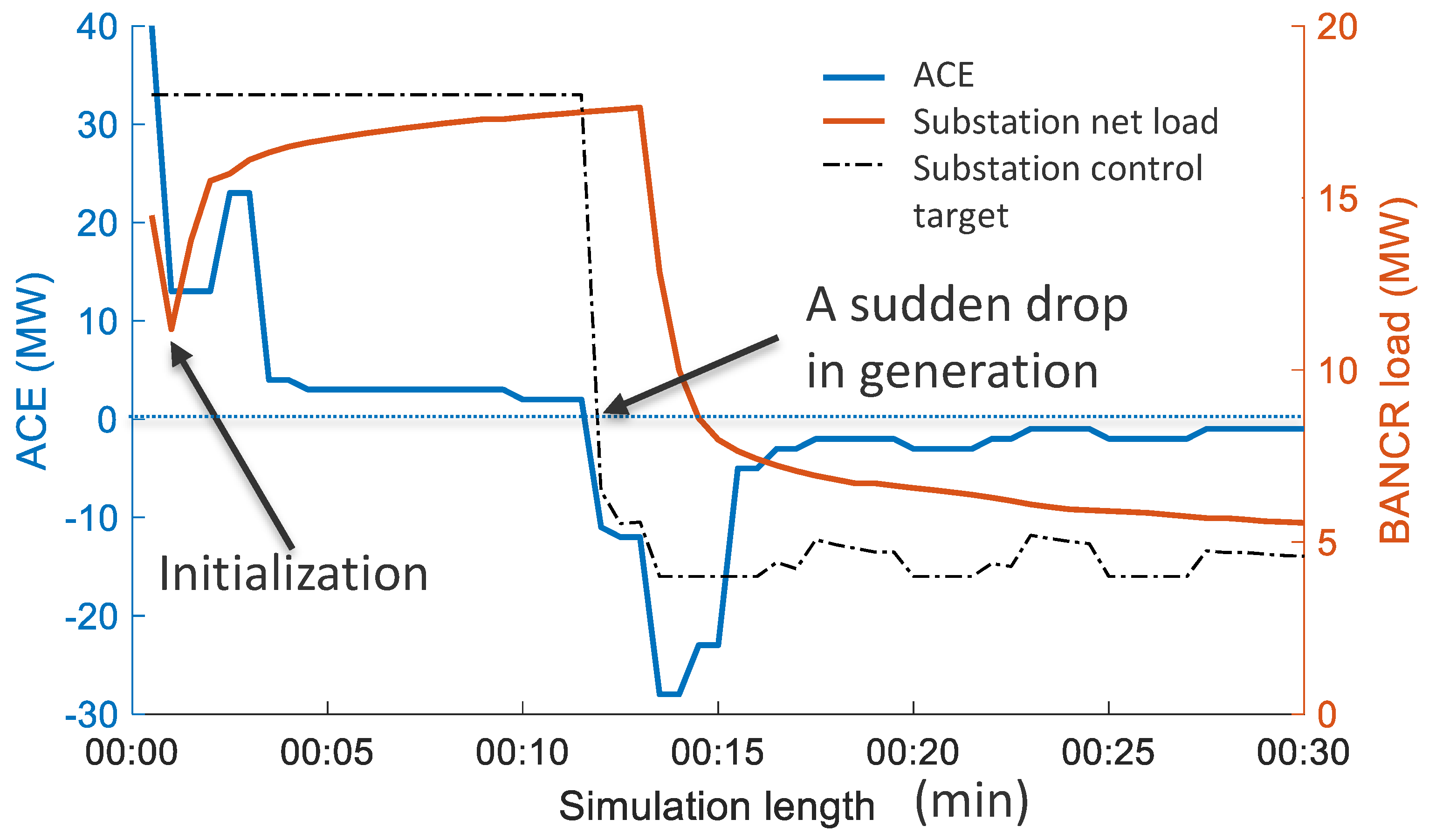 Energies 17 03215 g010