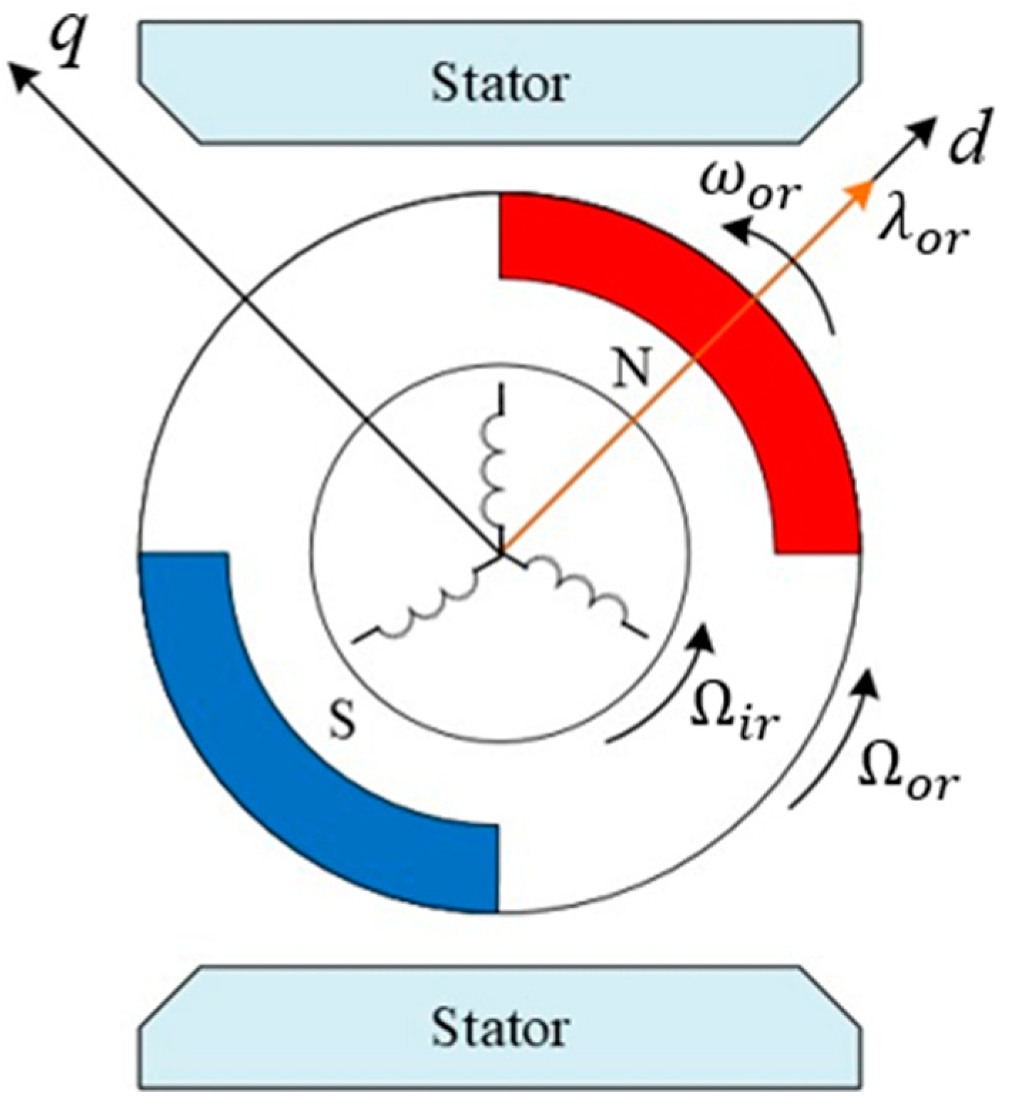 Energies 17 03218 g004