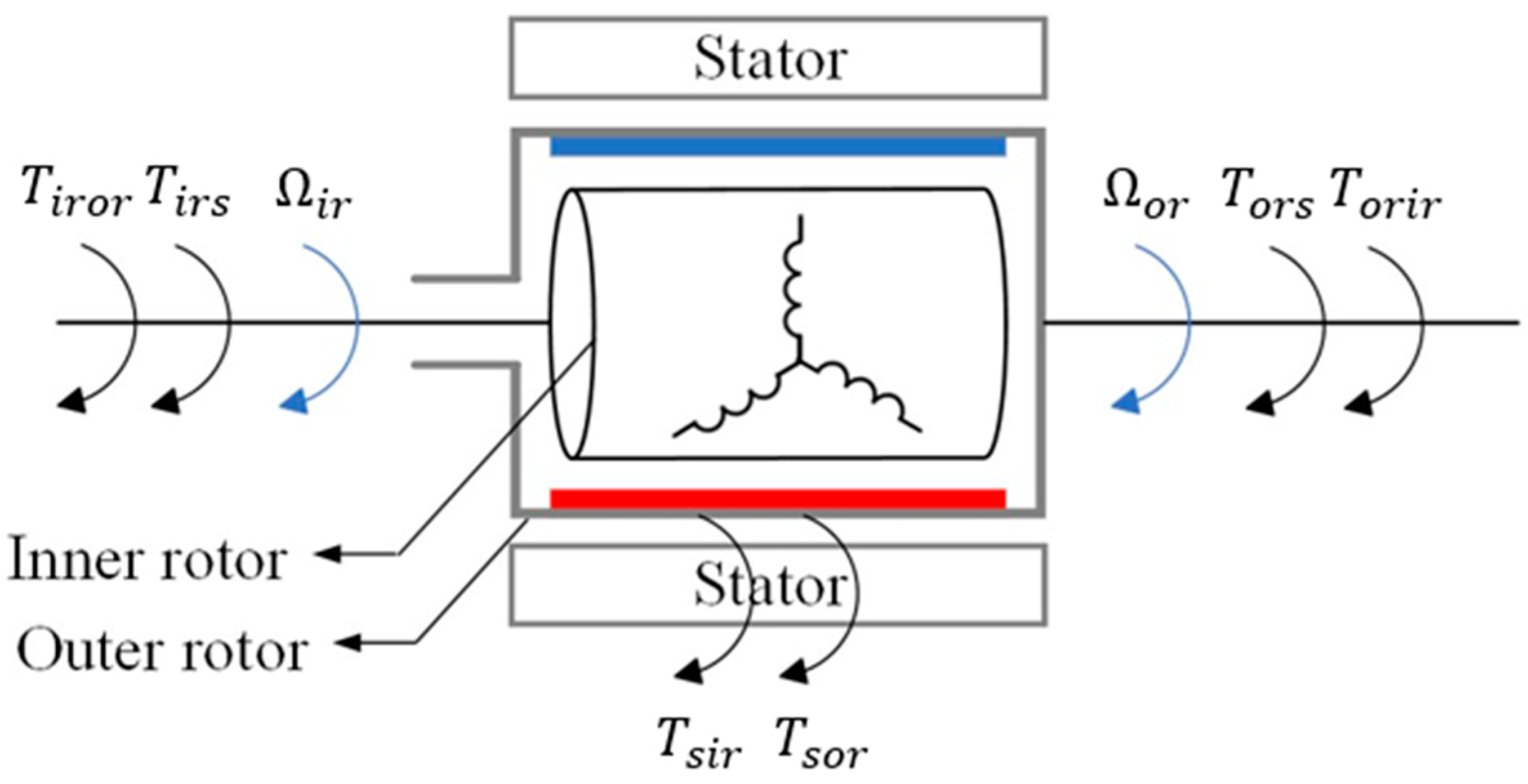 Energies 17 03218 g005