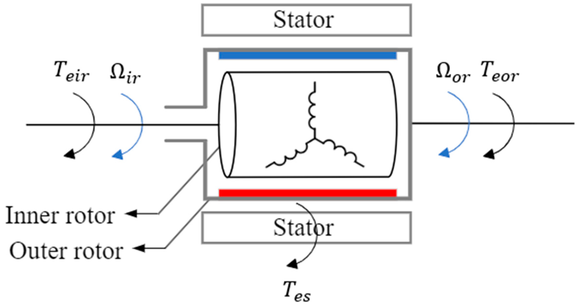 Energies 17 03218 g006