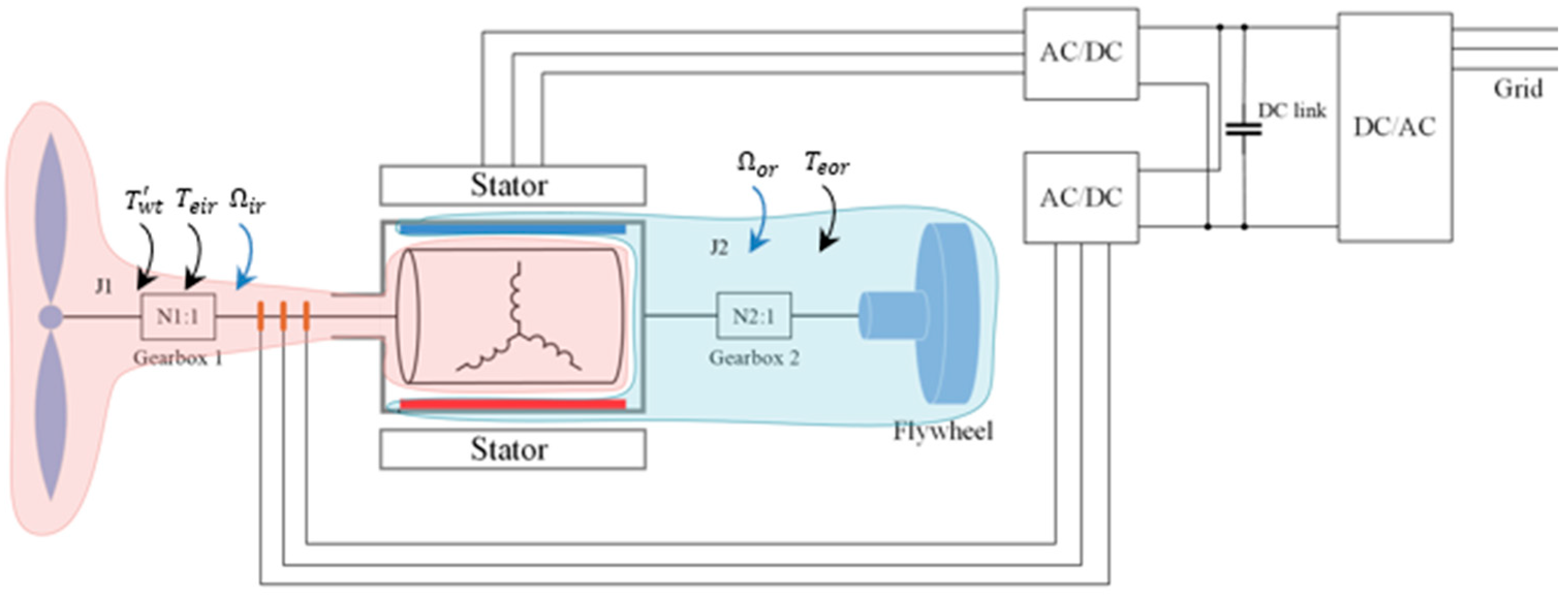 Energies 17 03218 g009