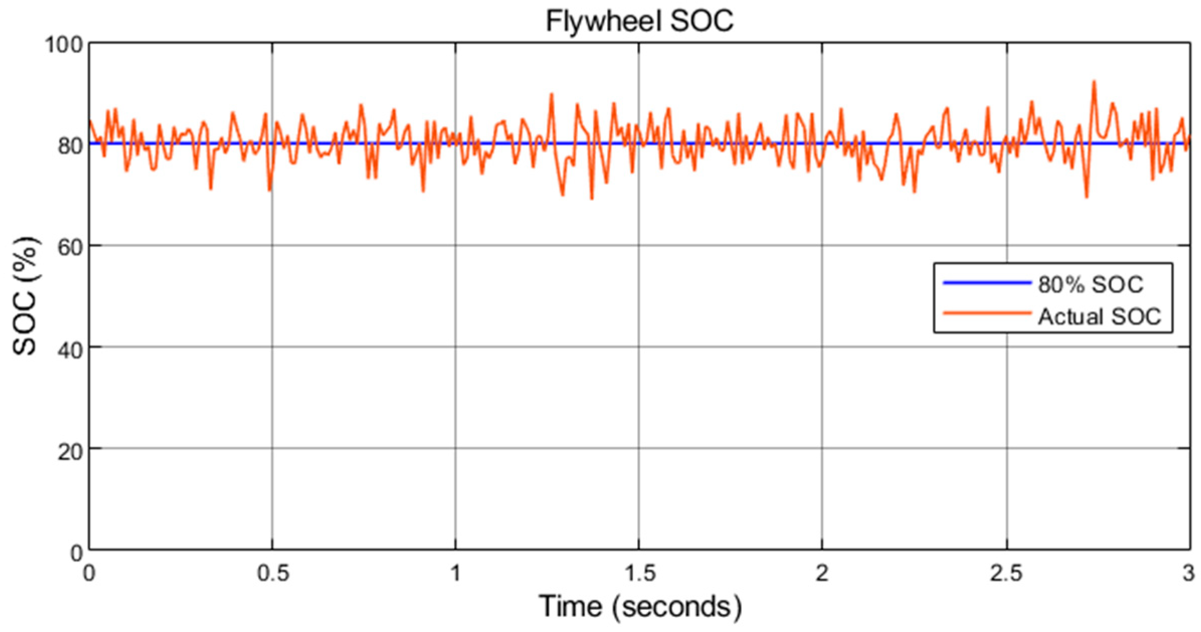 Energies 17 03218 g010