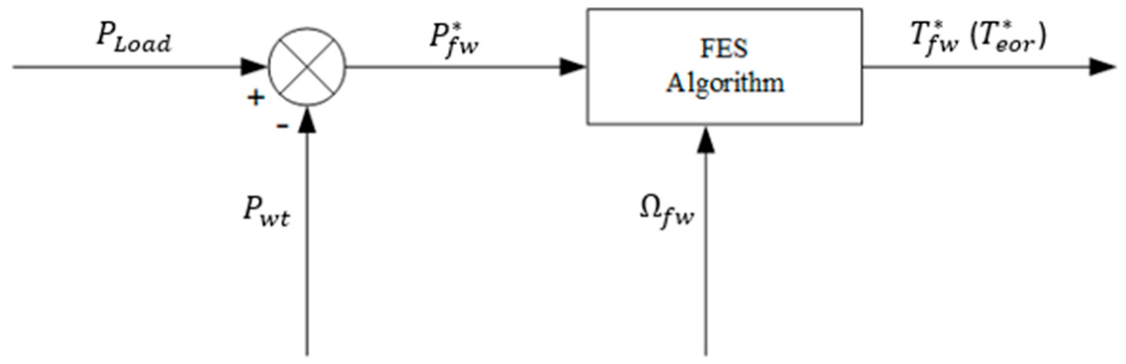 Energies 17 03218 g012