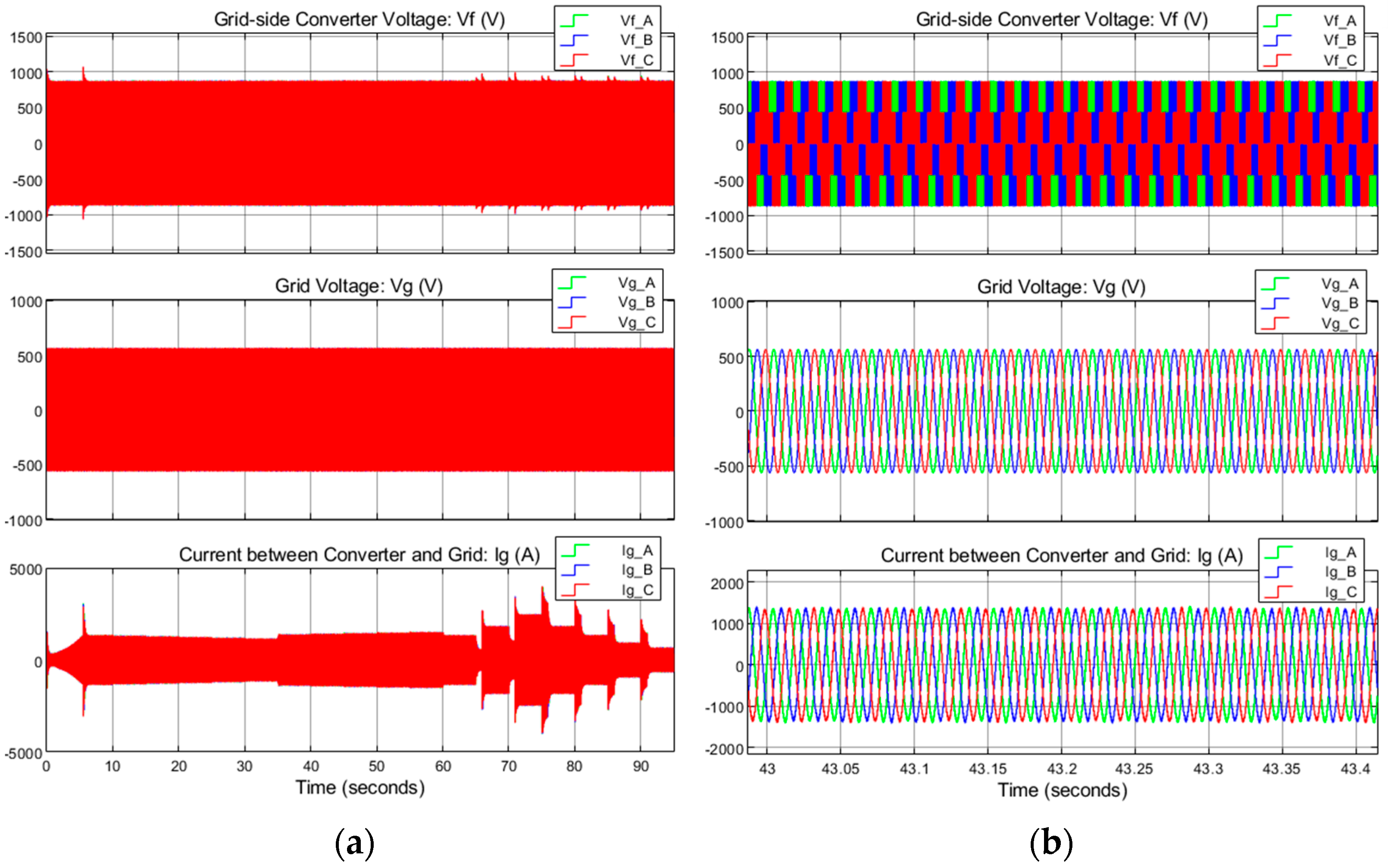 Energies 17 03218 g019