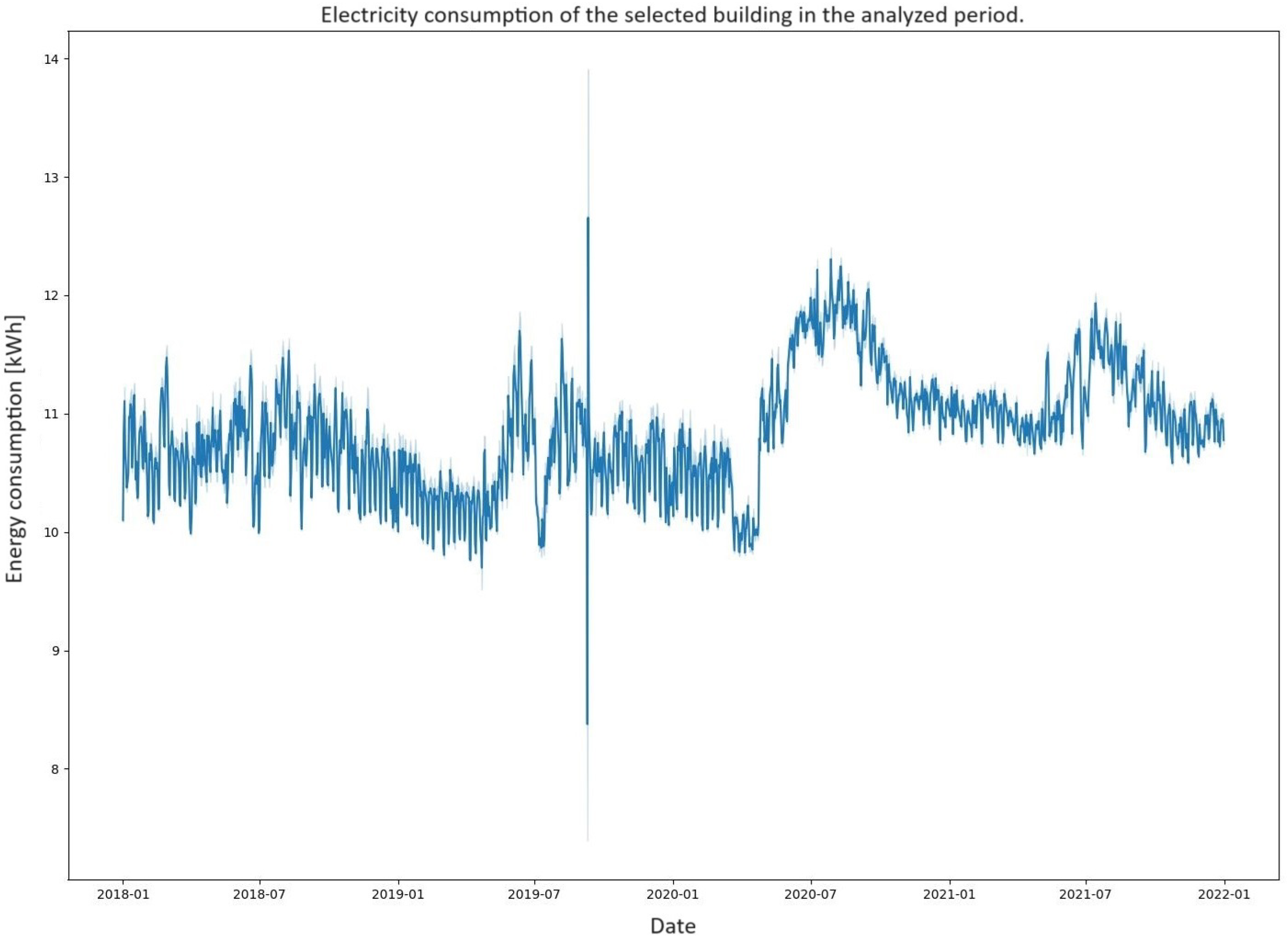 Energies 17 03220 g001