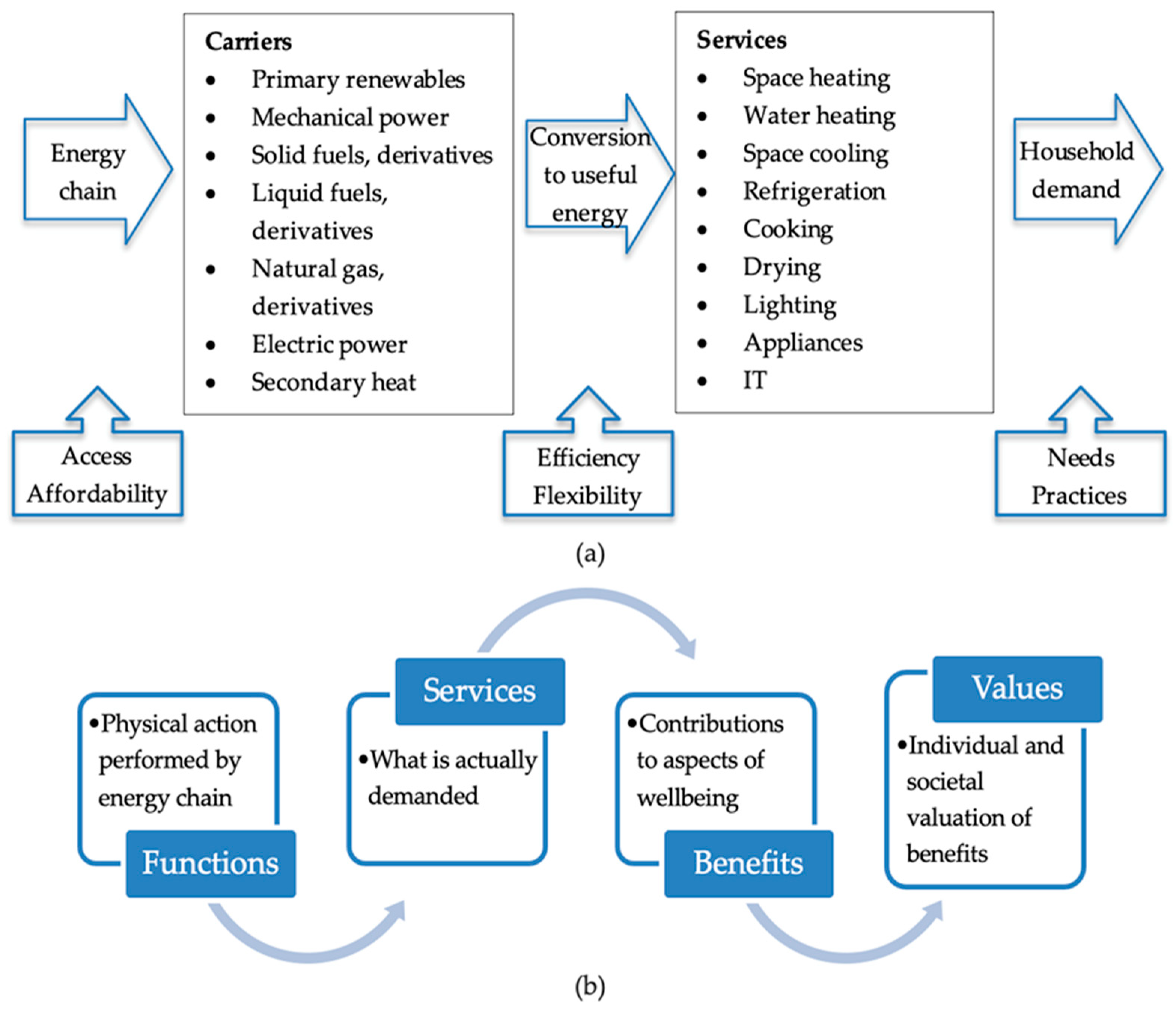 Energies 17 03224 g001