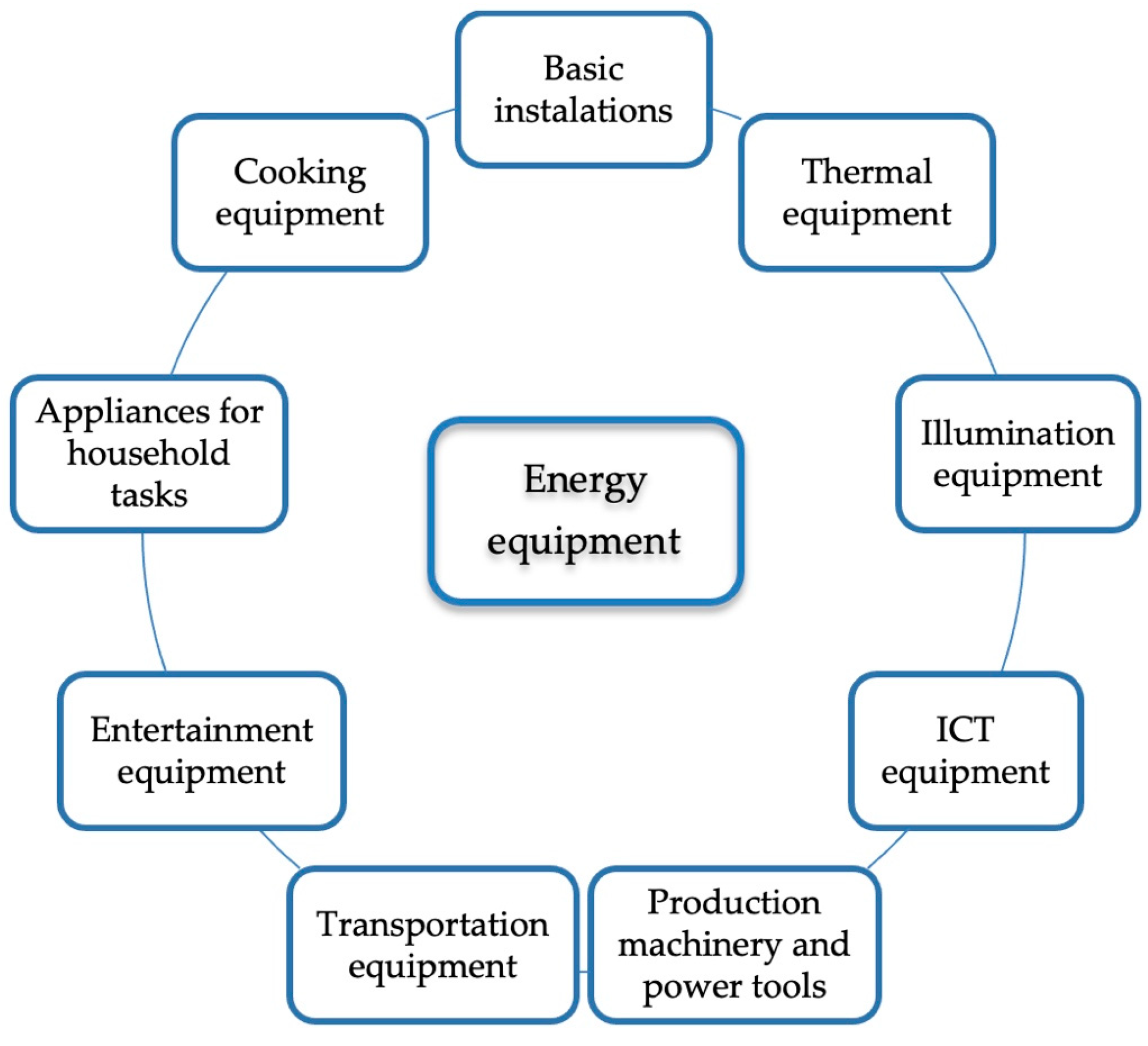 Energies 17 03224 g004