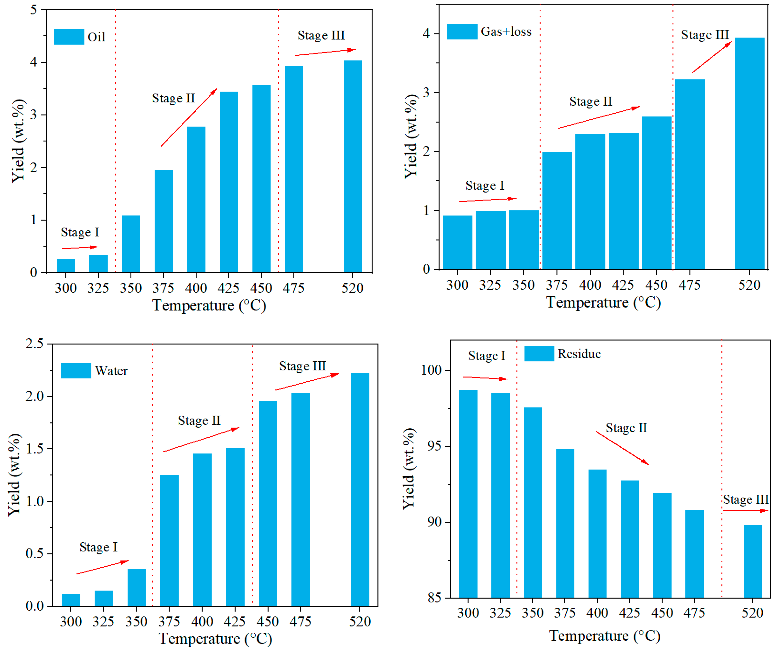 Energies 17 03225 g003