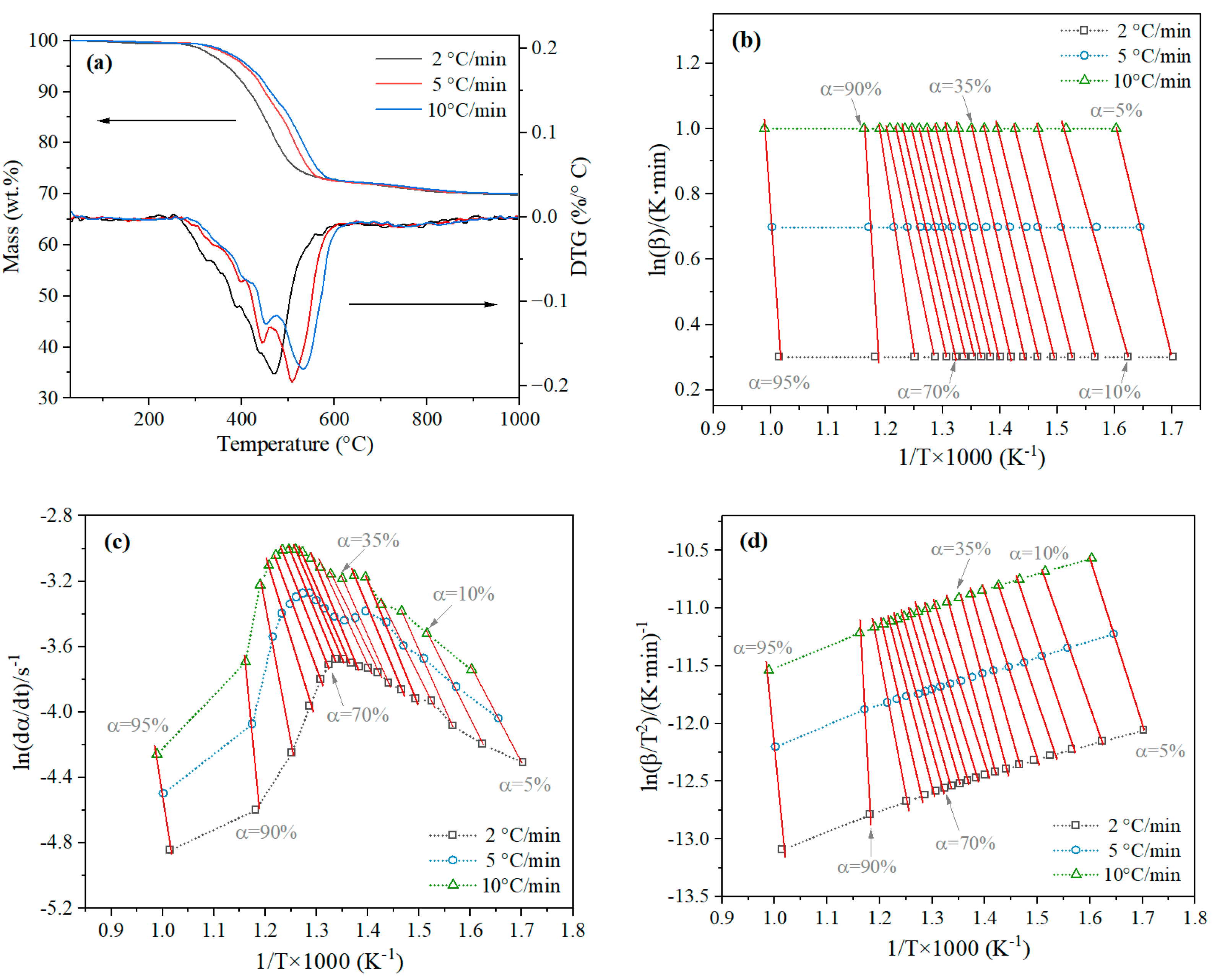 Energies 17 03225 g006