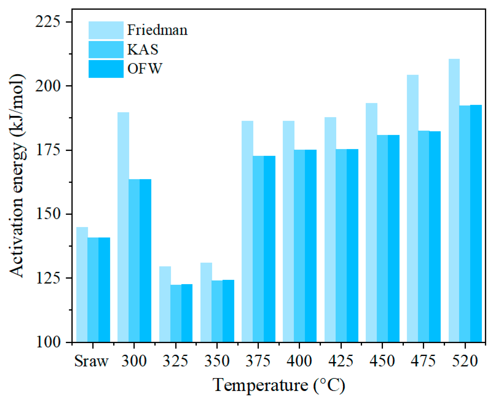 Energies 17 03225 g007