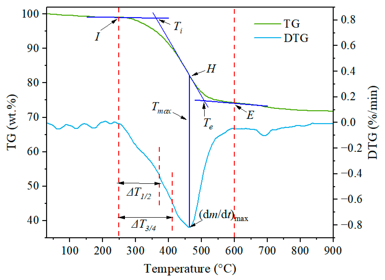Energies 17 03225 g008