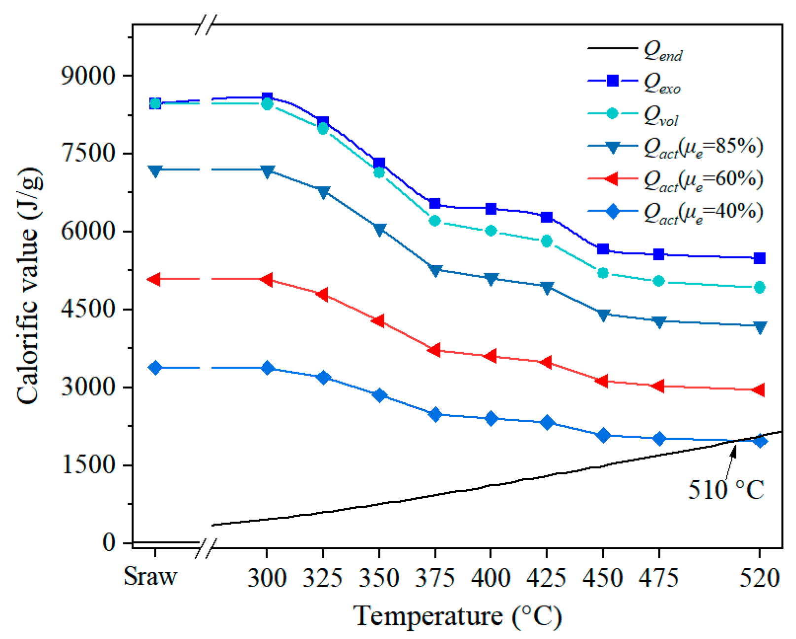 Energies 17 03225 g013