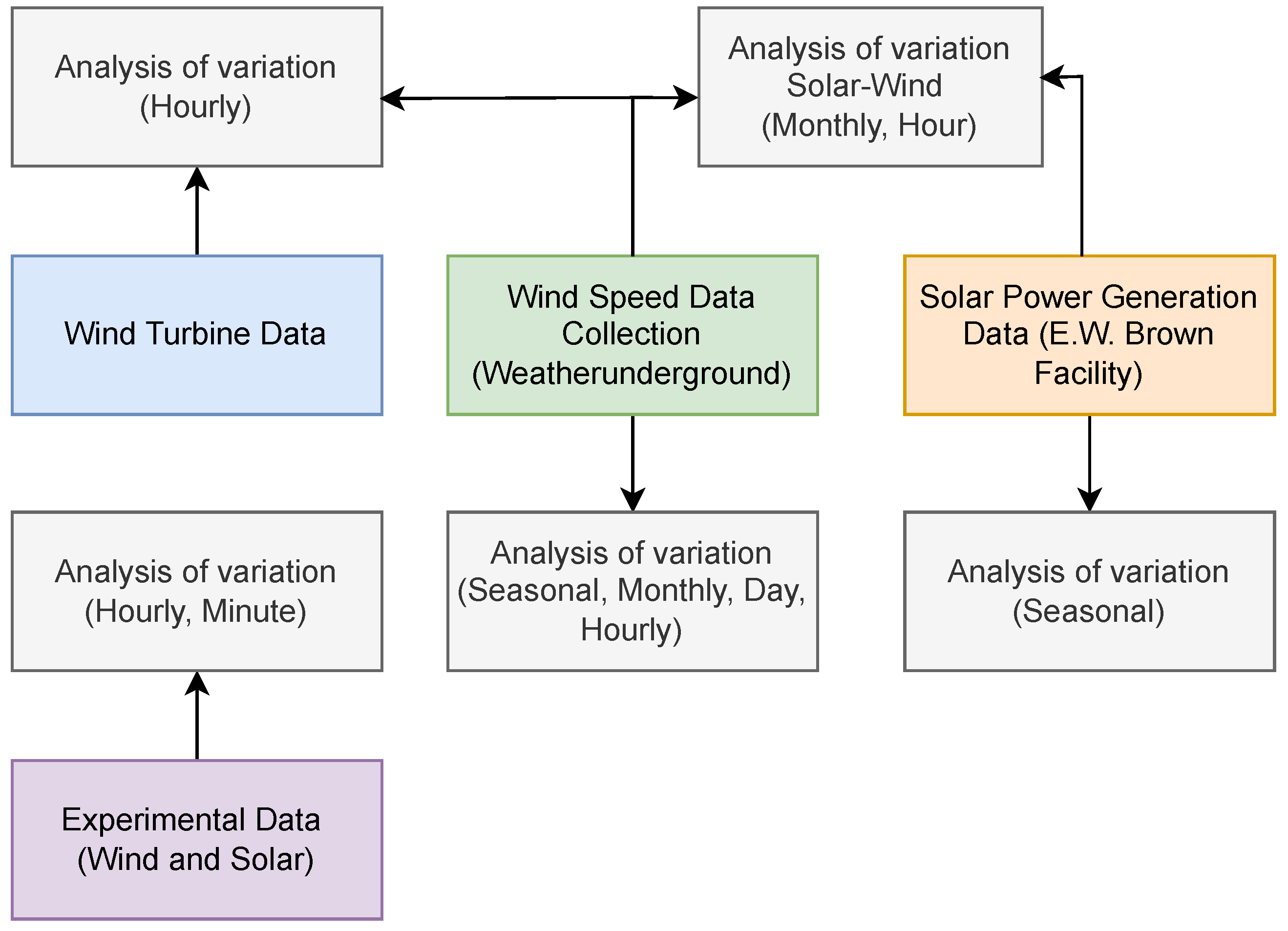 Energies 17 03226 g001