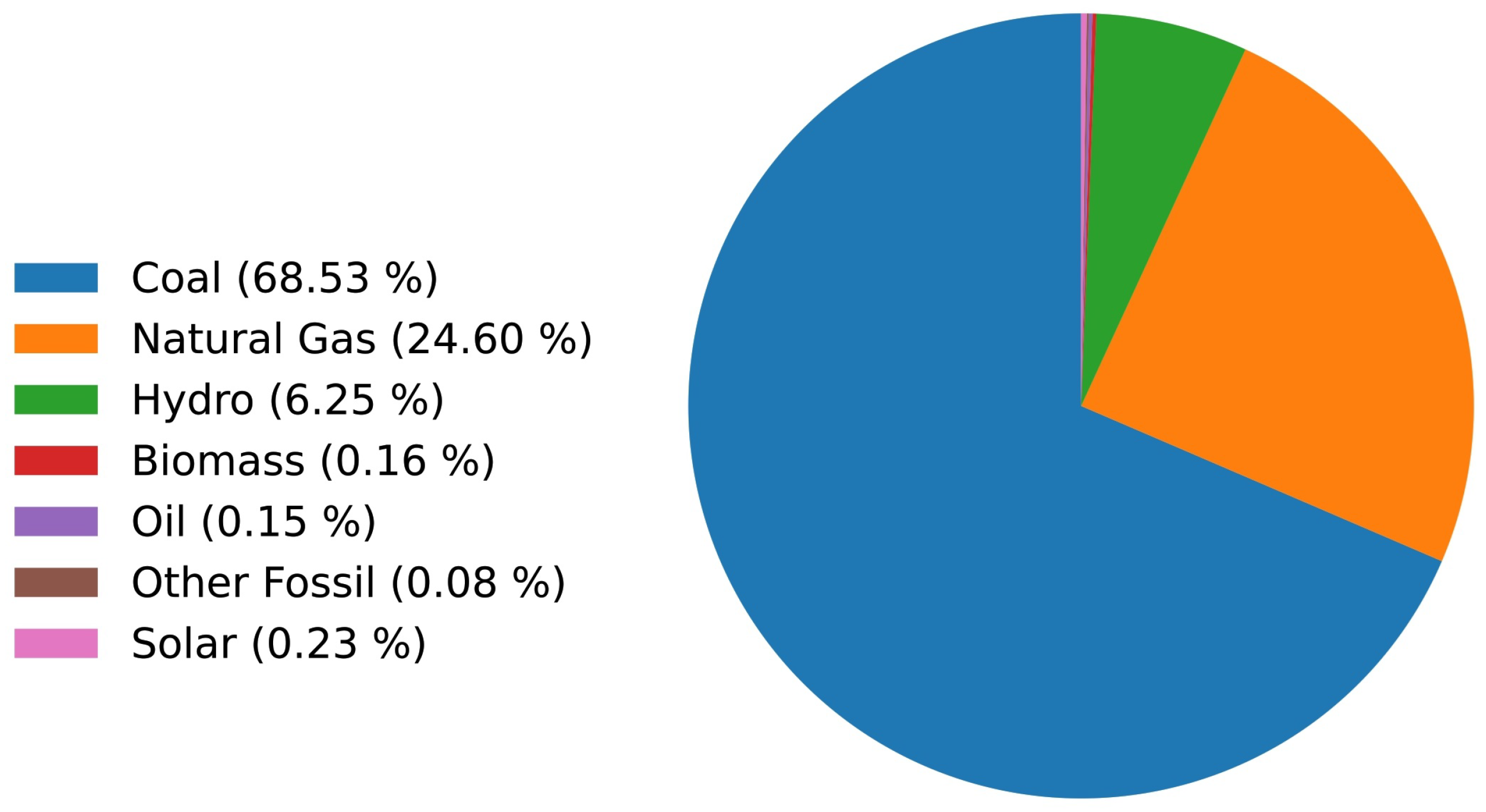 Energies 17 03226 g002