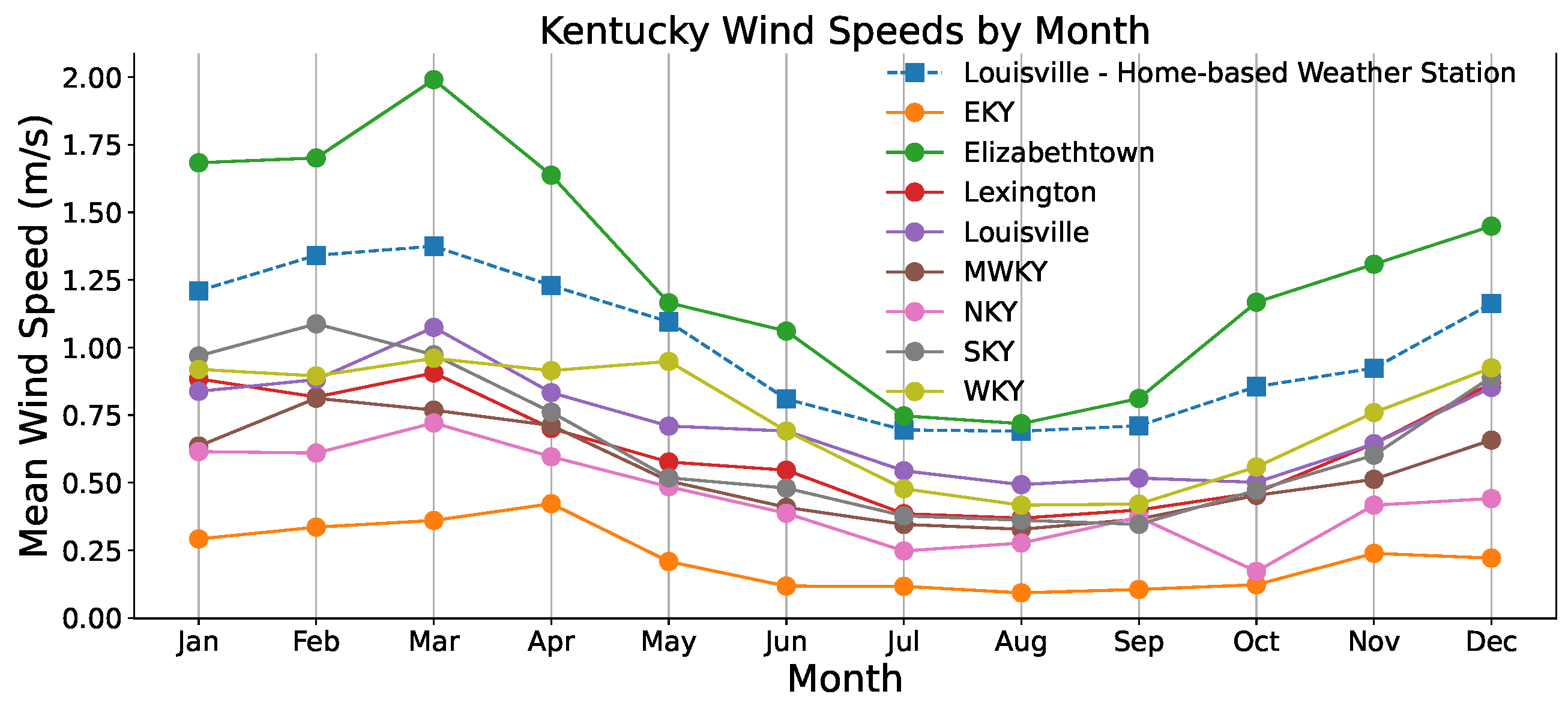 Energies 17 03226 g007