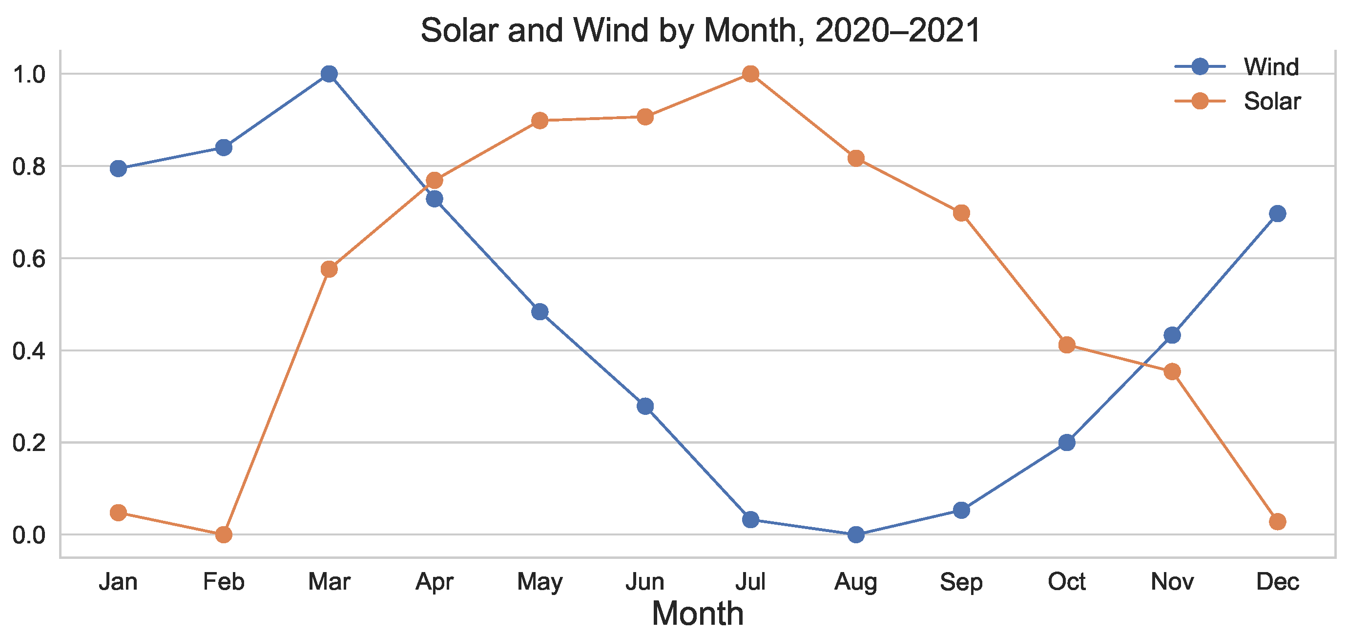 Energies 17 03226 g011