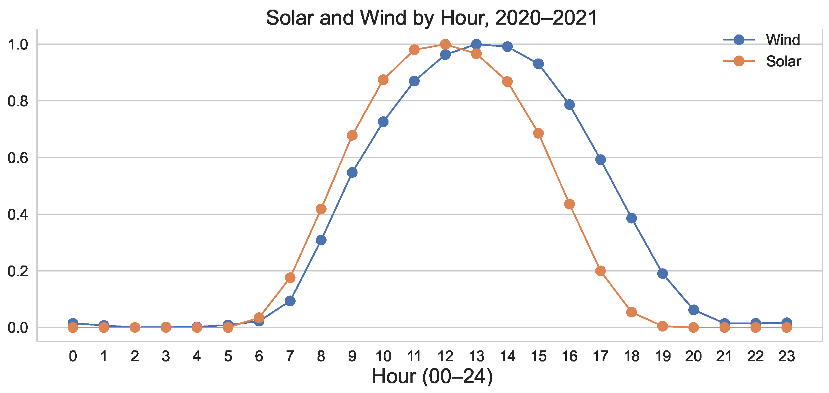 Energies 17 03226 g012
