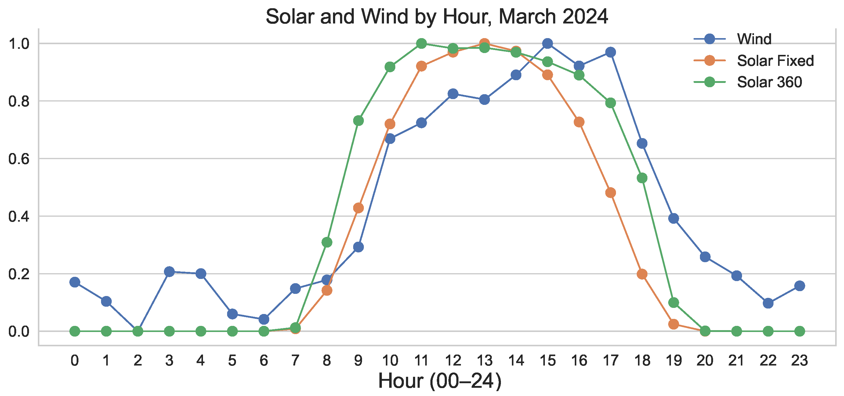 Energies 17 03226 g013