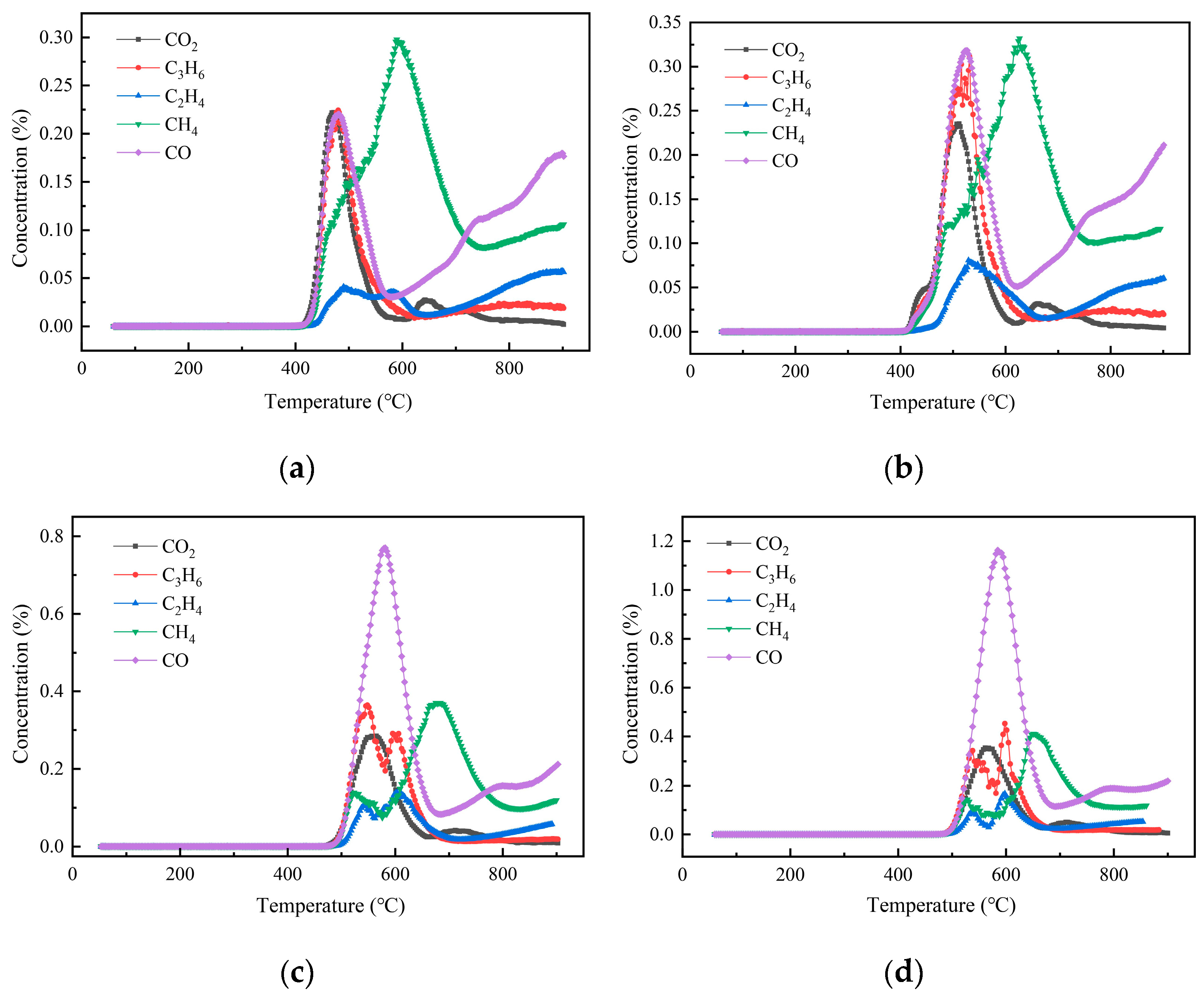 Energies 17 03229 g006