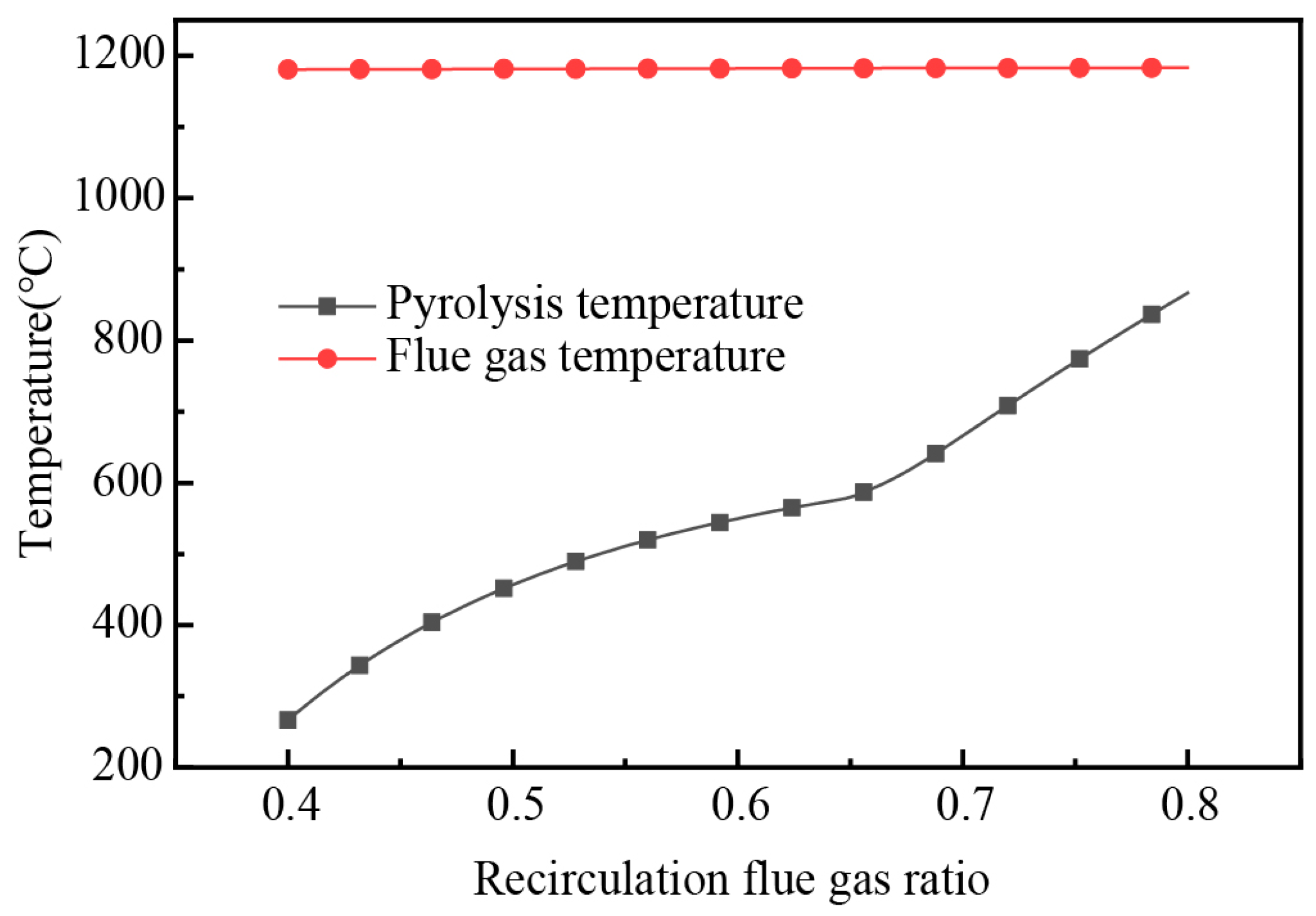 Energies 17 03229 g013