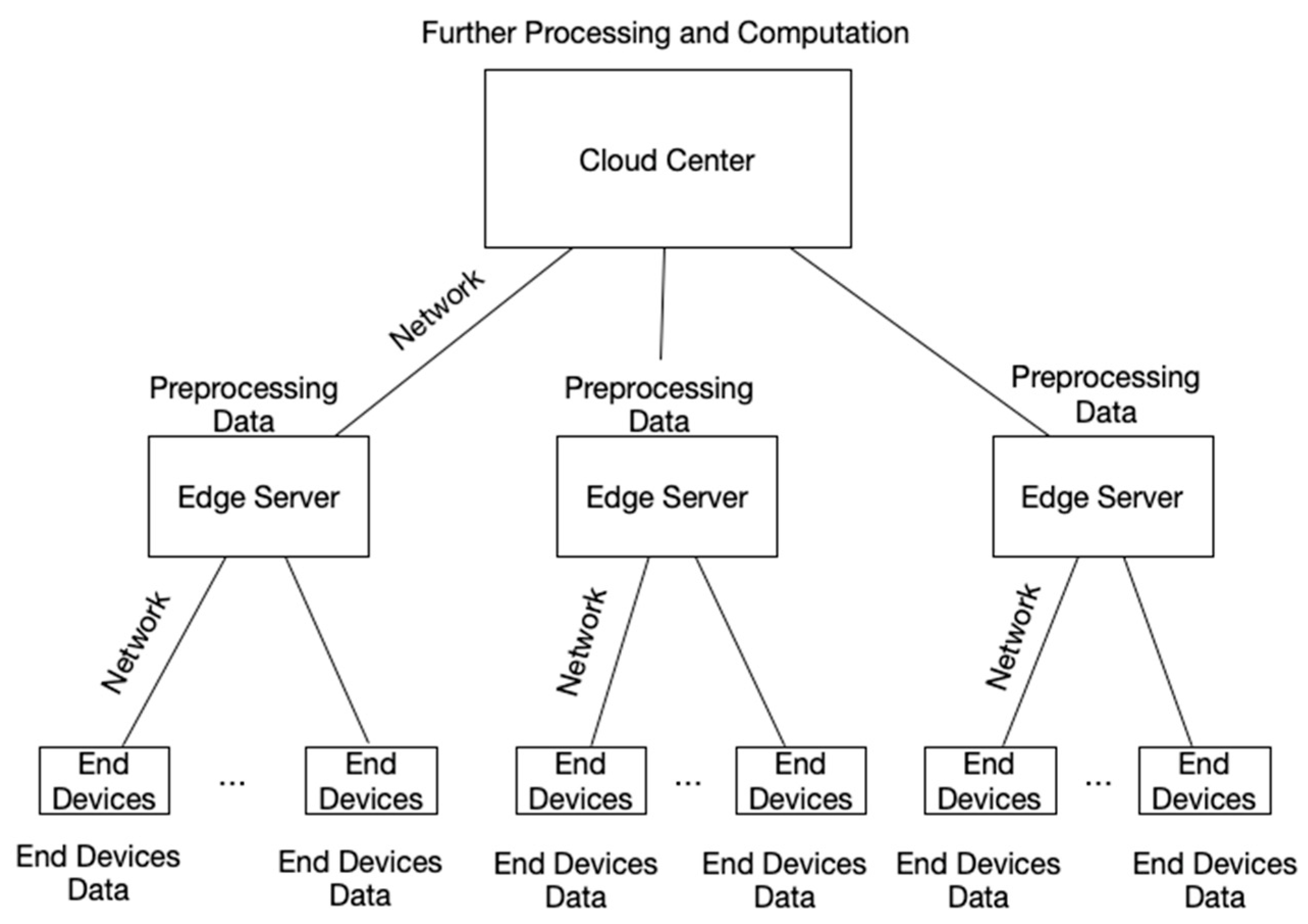 Energies 17 03230 g001