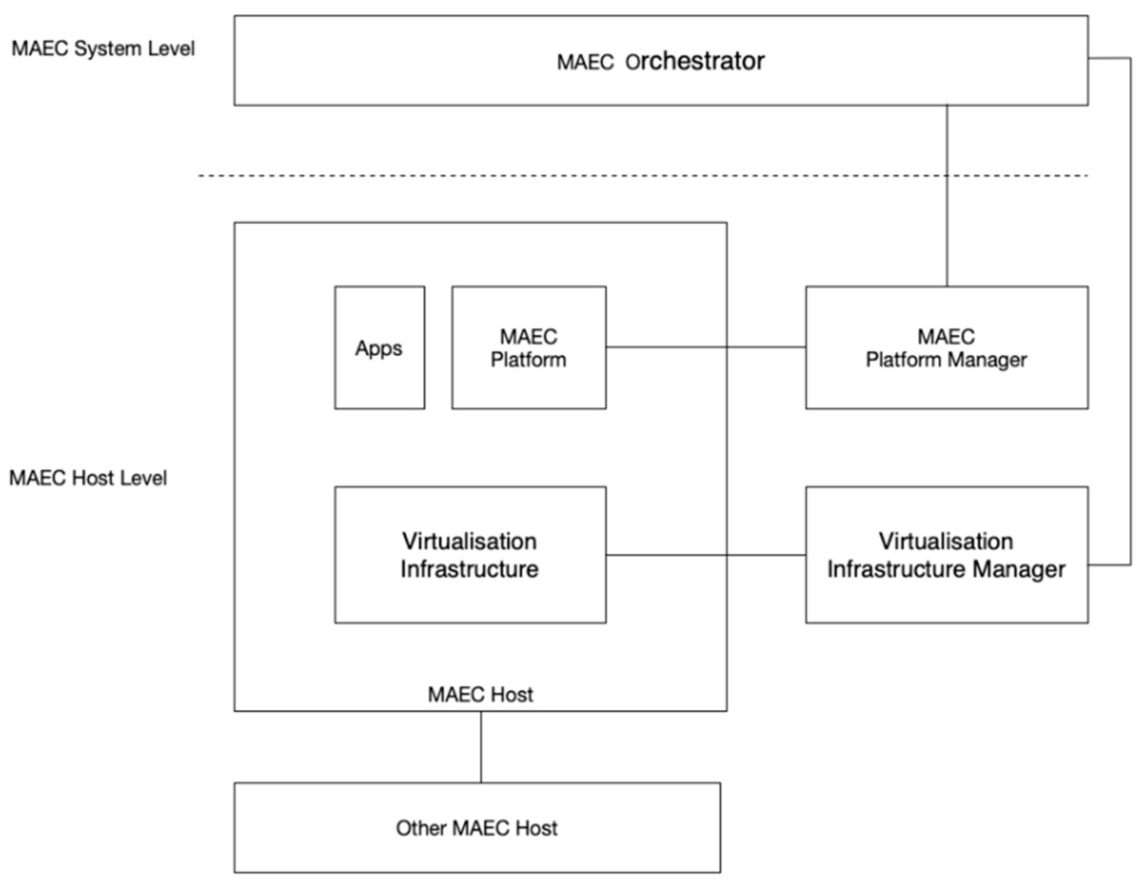 Energies 17 03230 g003